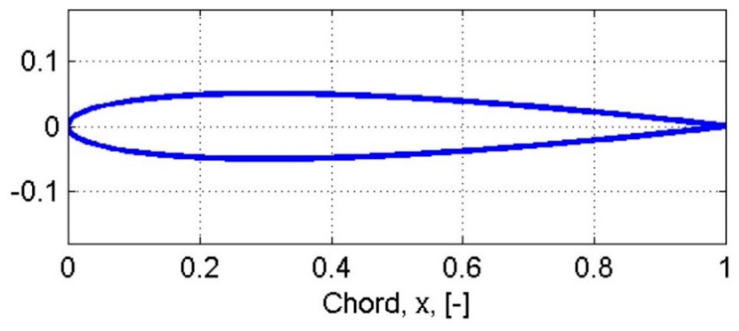 Fluids 06 00008 g002 Fluids 06 00008 g002