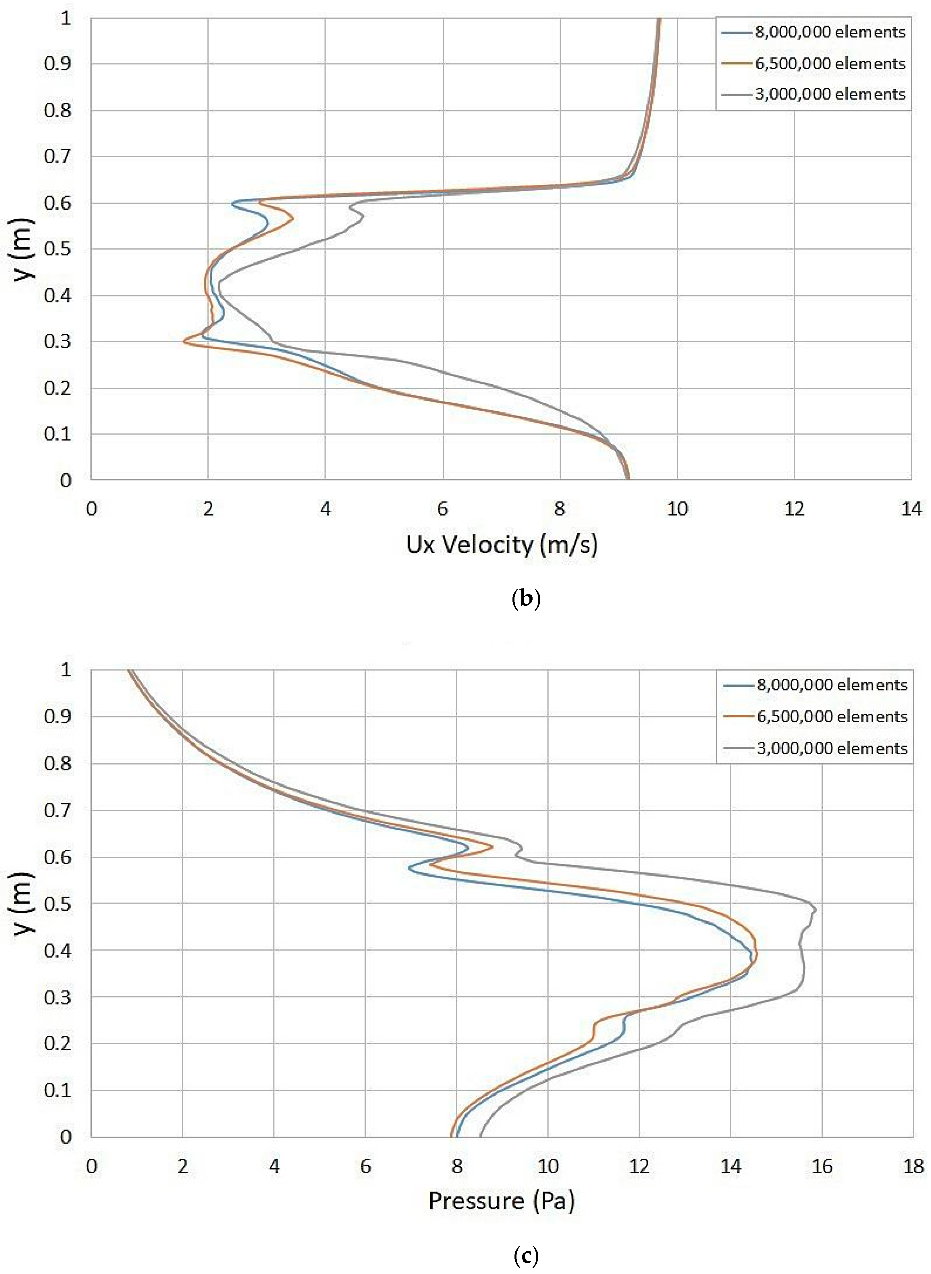 Fluids 06 00008 g010b Fluids 06 00008 g010b
