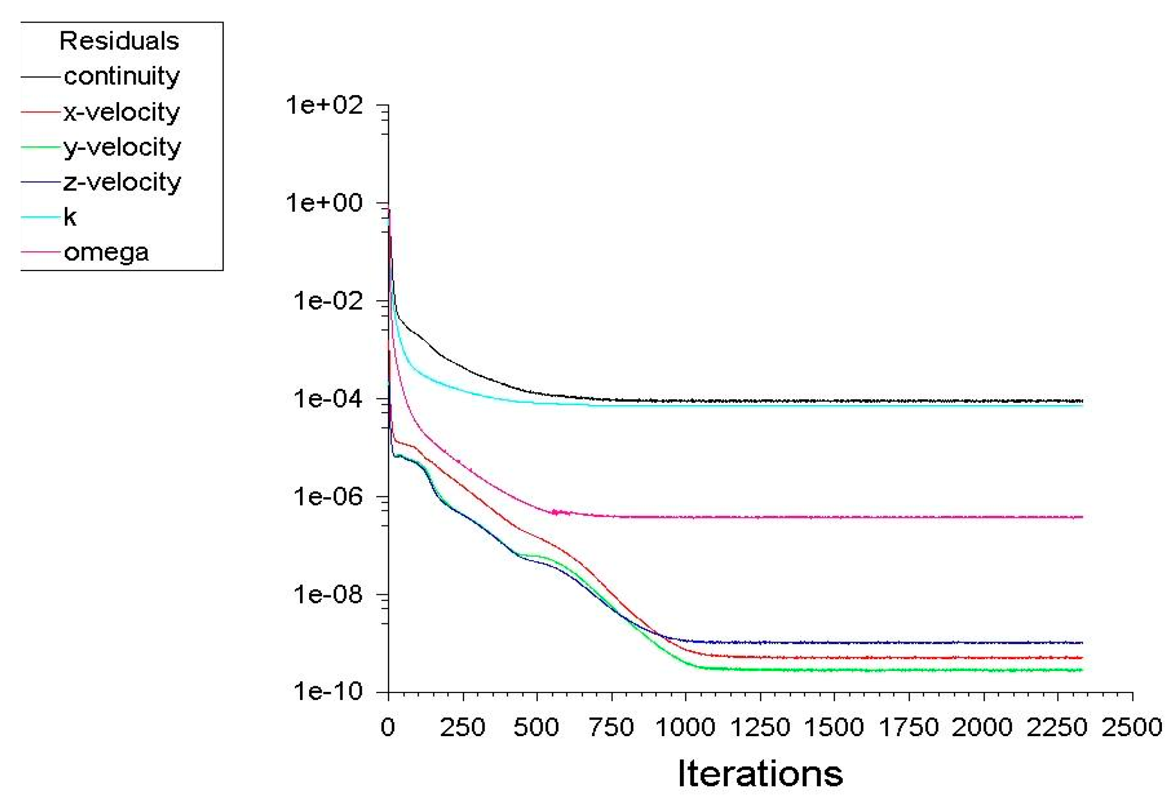 Fluids 06 00008 g016 Fluids 06 00008 g016