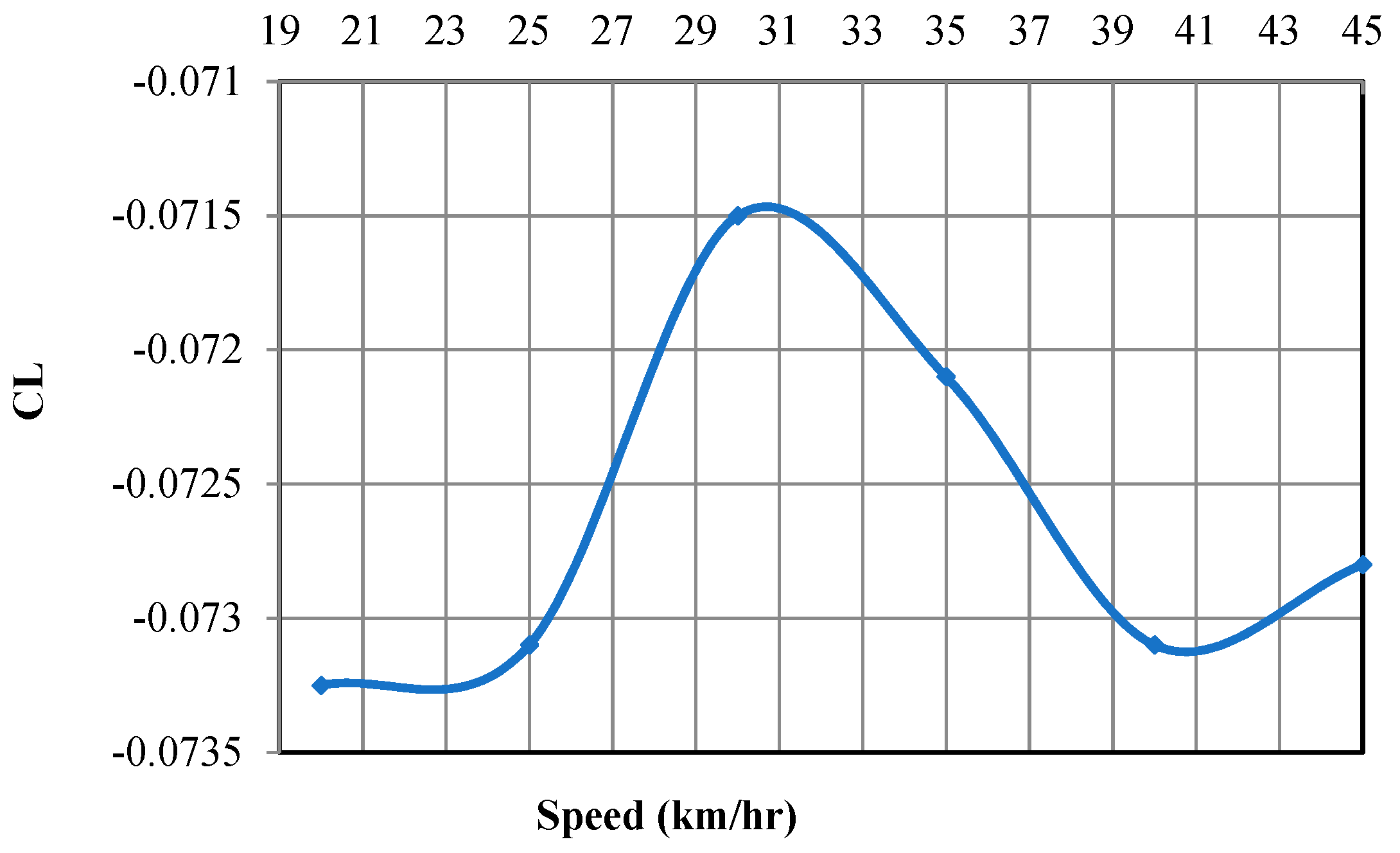 Fluids 06 00008 g018 Fluids 06 00008 g018