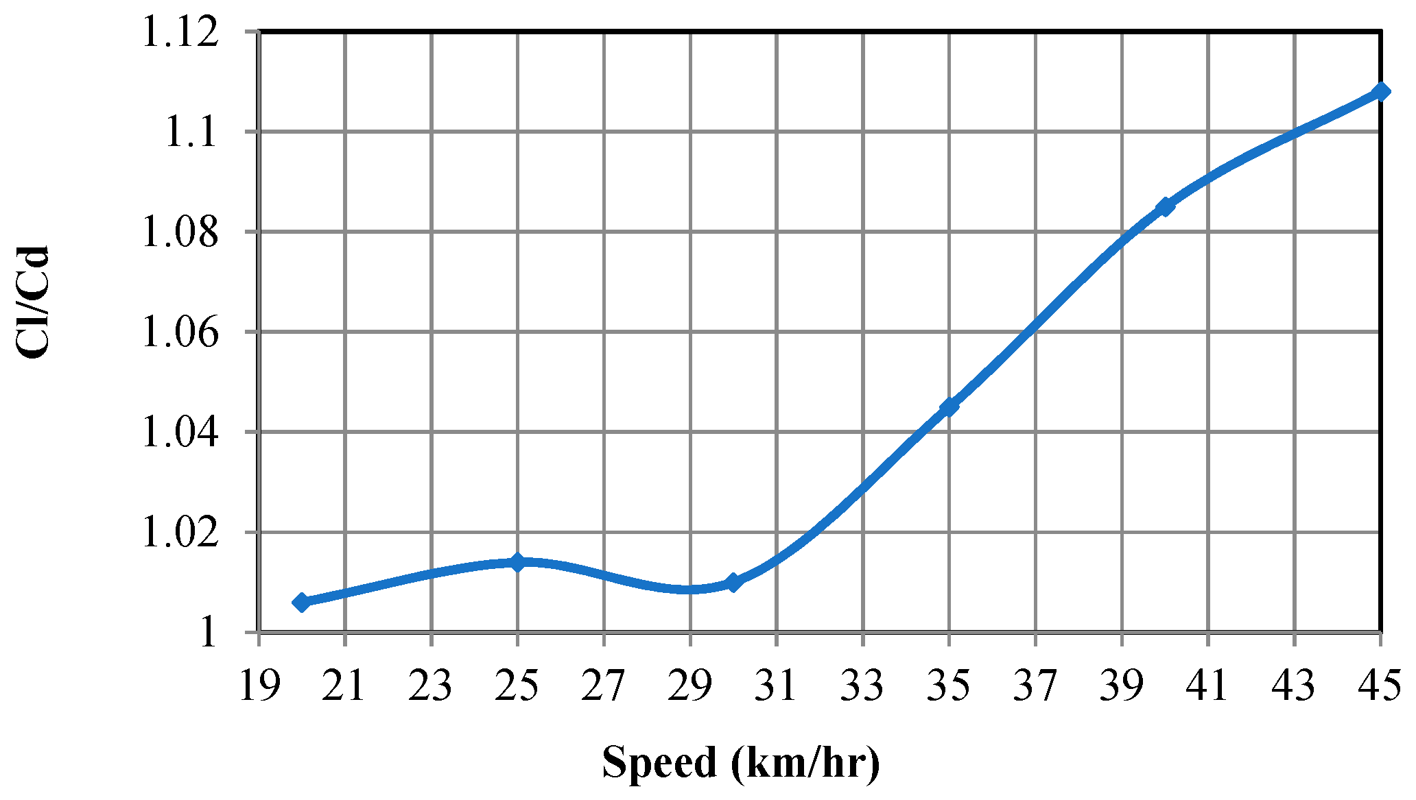 Fluids 06 00008 g019 Fluids 06 00008 g019