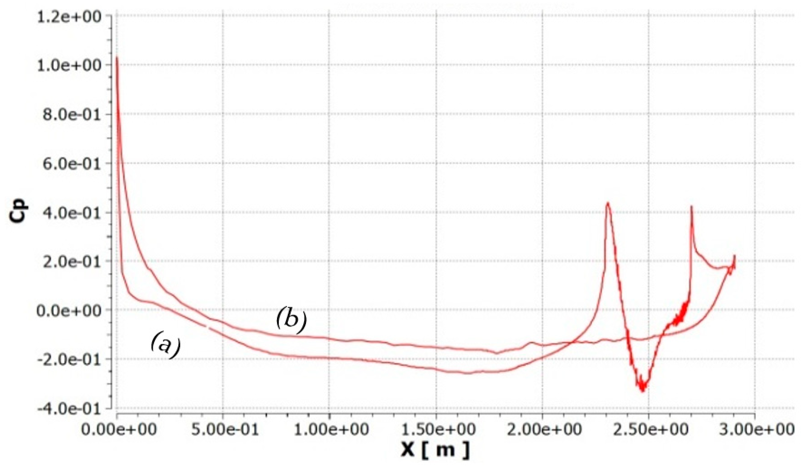 Fluids 06 00008 g020 Fluids 06 00008 g020