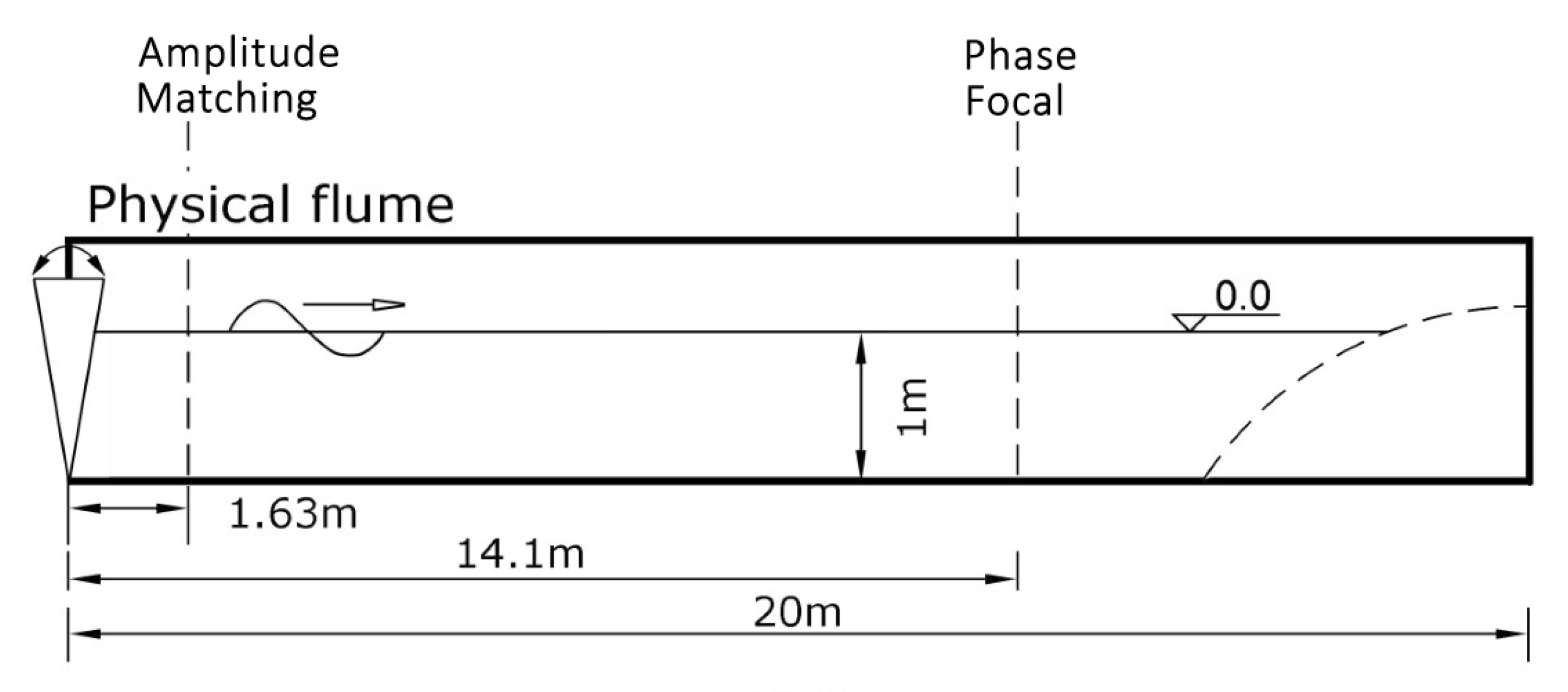 Fluids 06 00009 g001 Fluids 06 00009 g001
