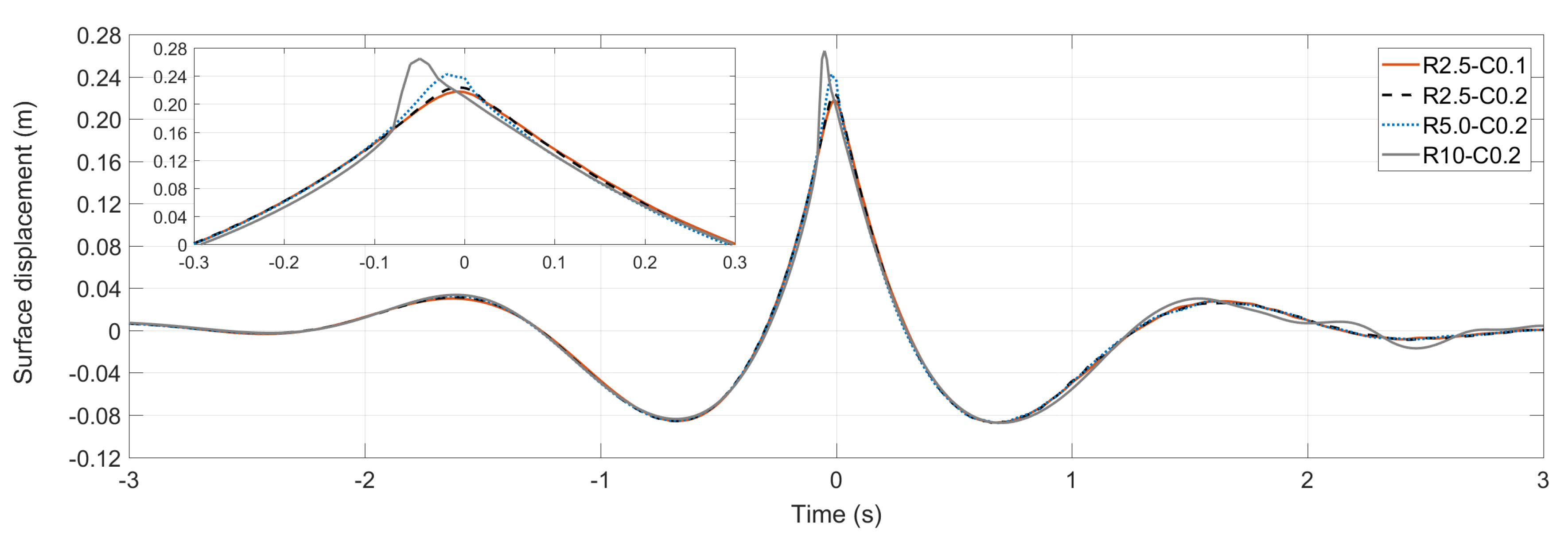 Fluids 06 00009 g003 Fluids 06 00009 g003
