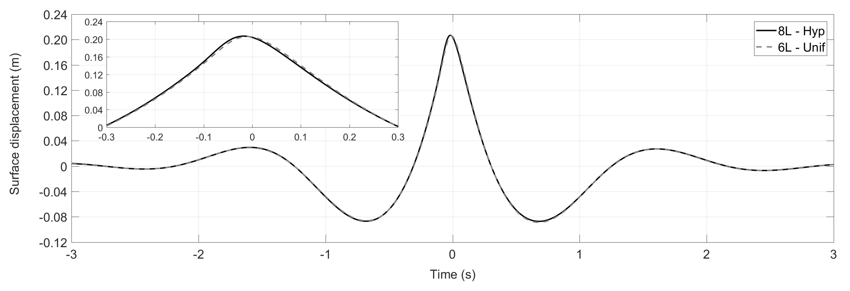 Fluids 06 00009 g004 Fluids 06 00009 g004