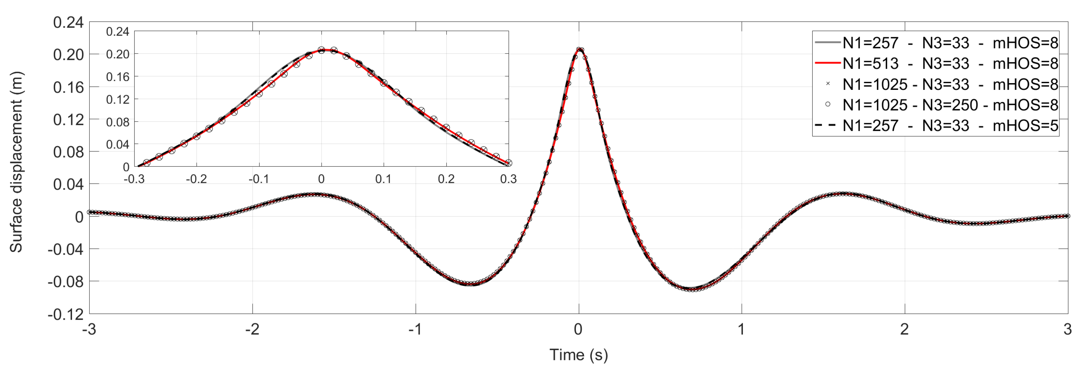 Fluids 06 00009 g005 Fluids 06 00009 g005