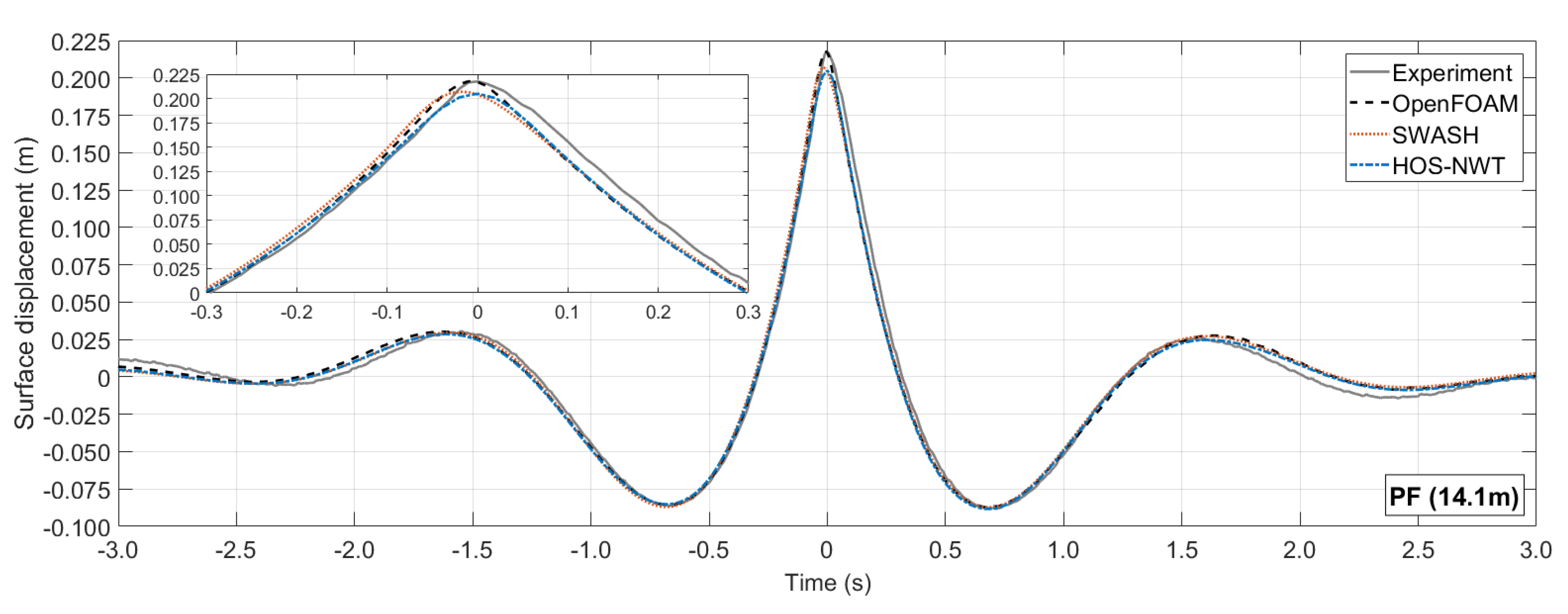 Fluids 06 00009 g013 Fluids 06 00009 g013