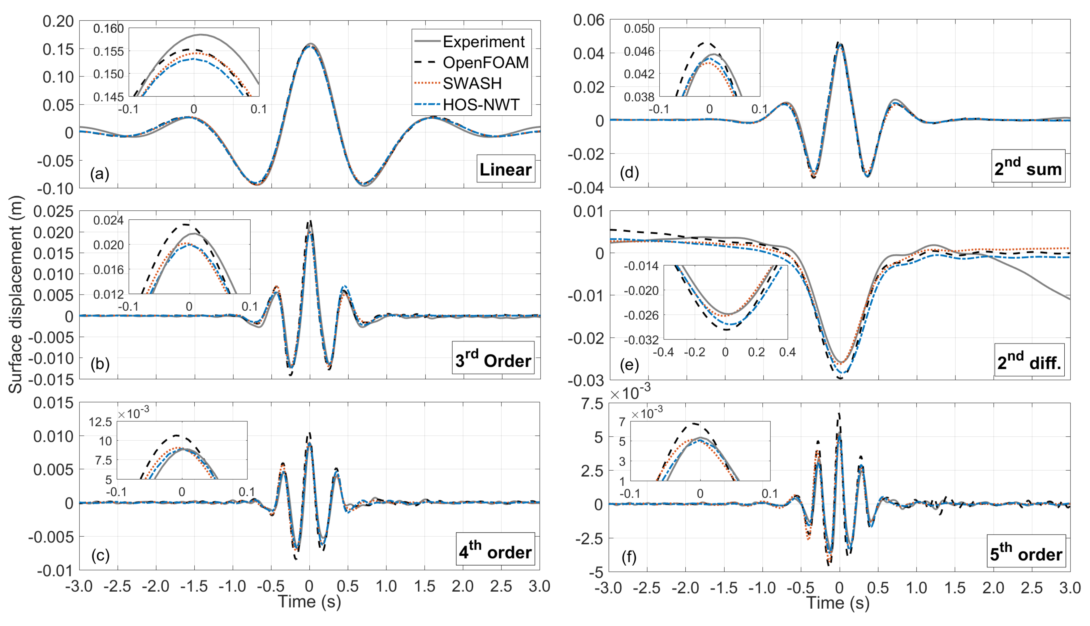 Fluids 06 00009 g014 Fluids 06 00009 g014