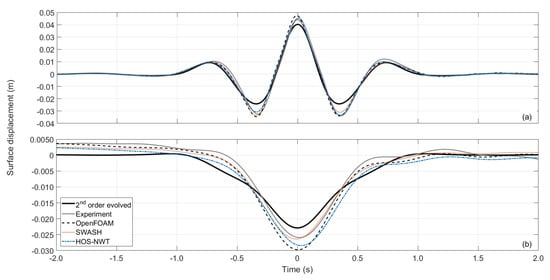 Fluids 06 00009 g0a1