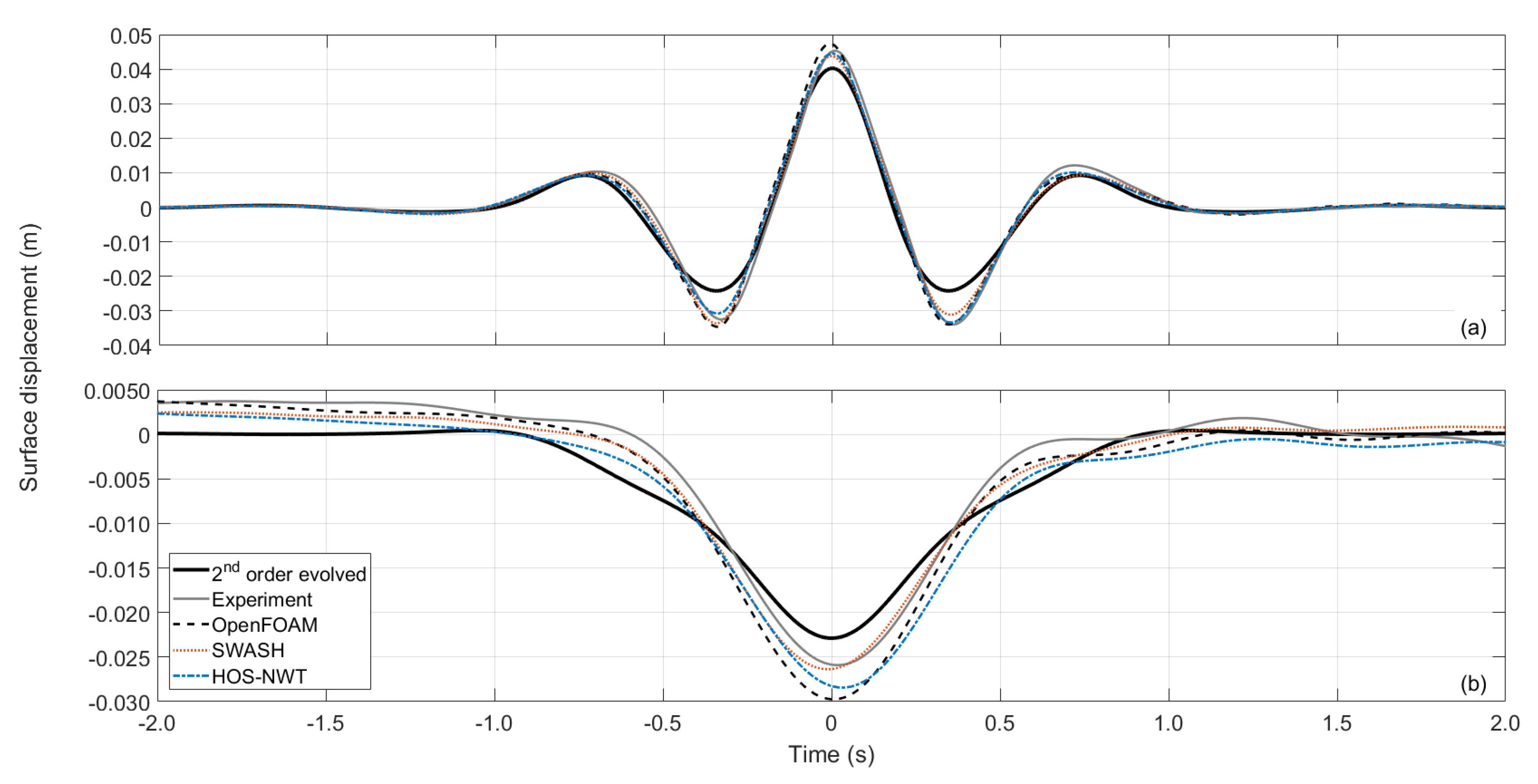 Fluids 06 00009 g0a1 Fluids 06 00009 g0a1