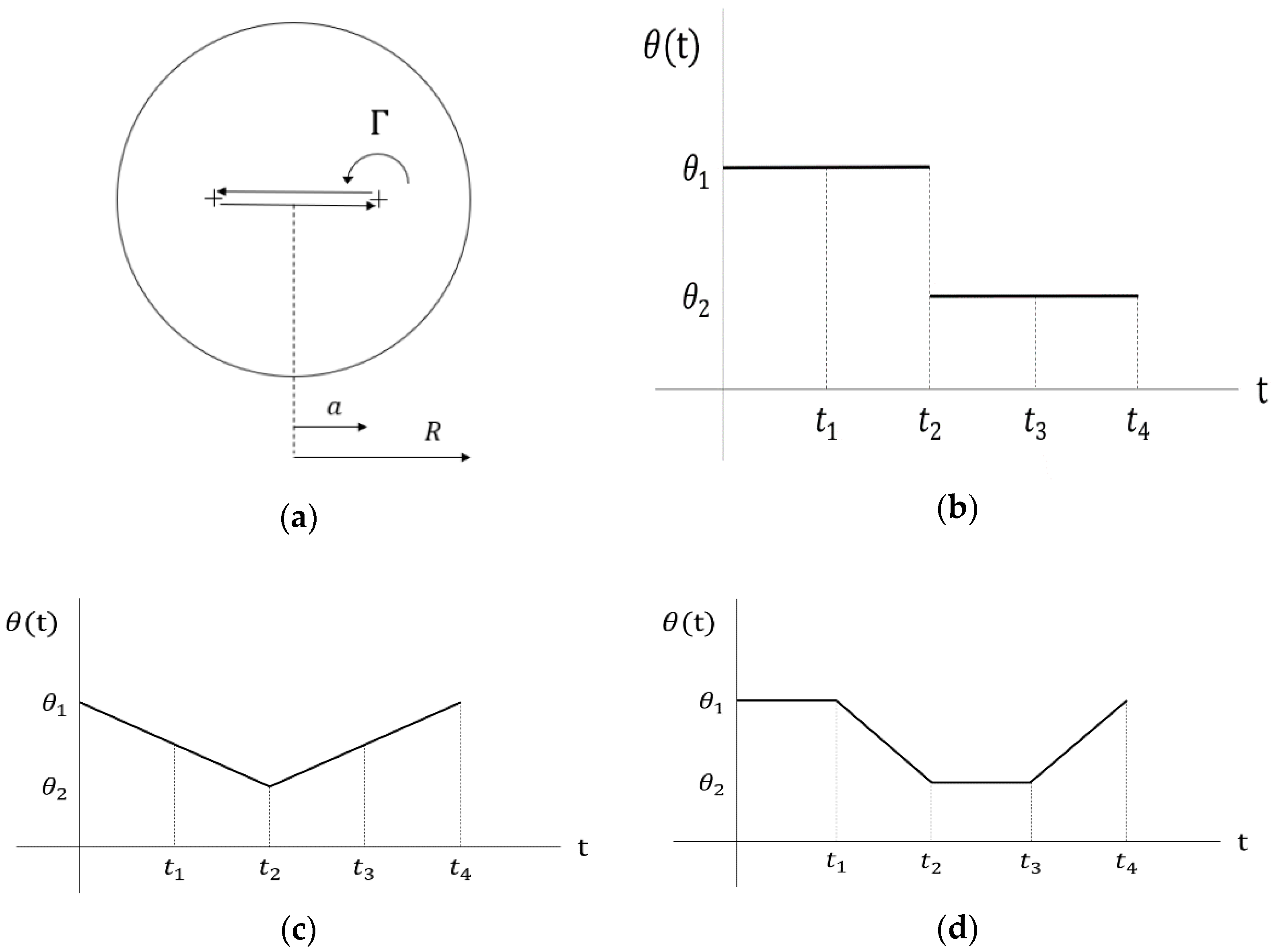 Fluids 06 00010 g001
