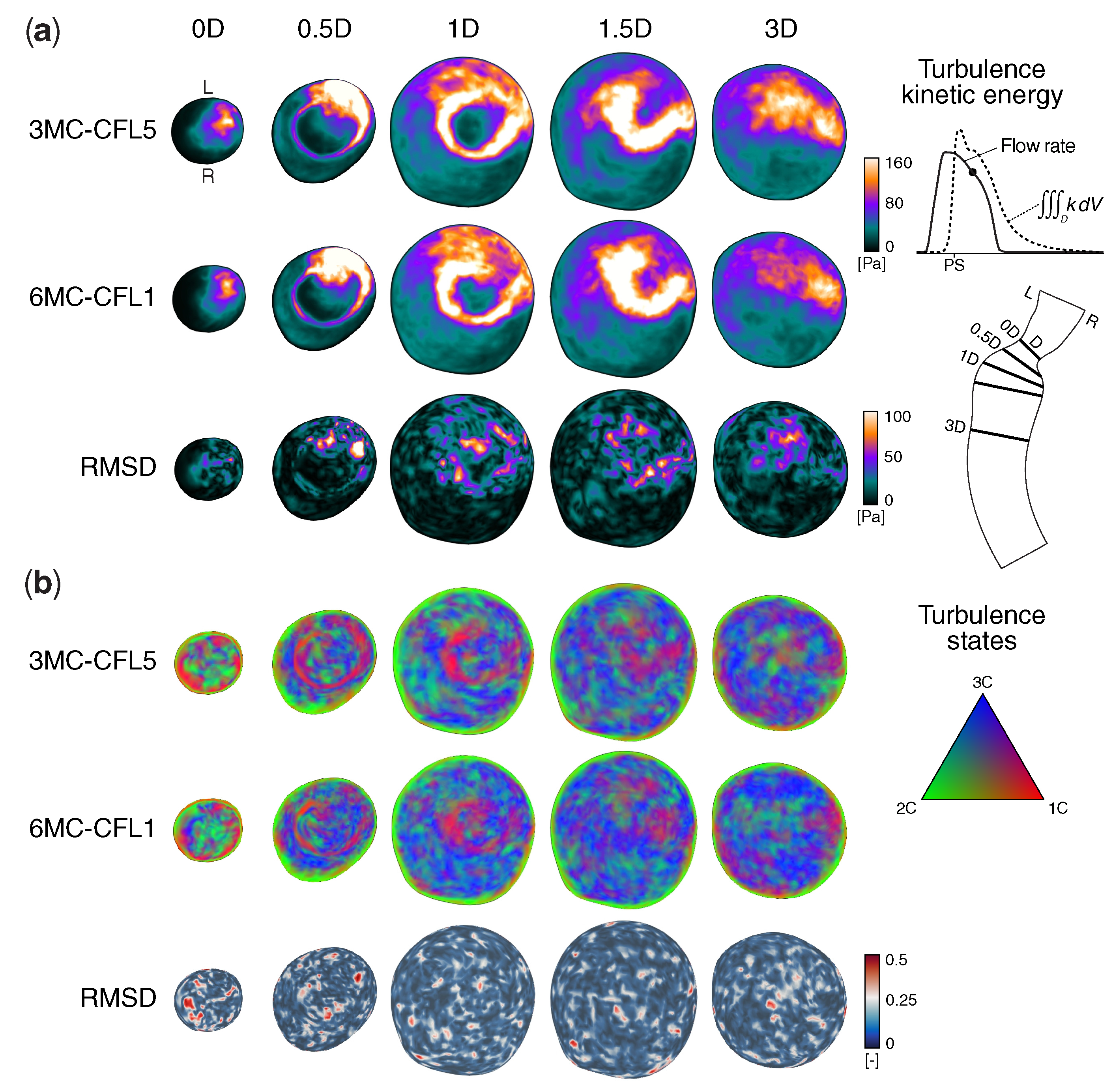 Fluids 06 00011 g002