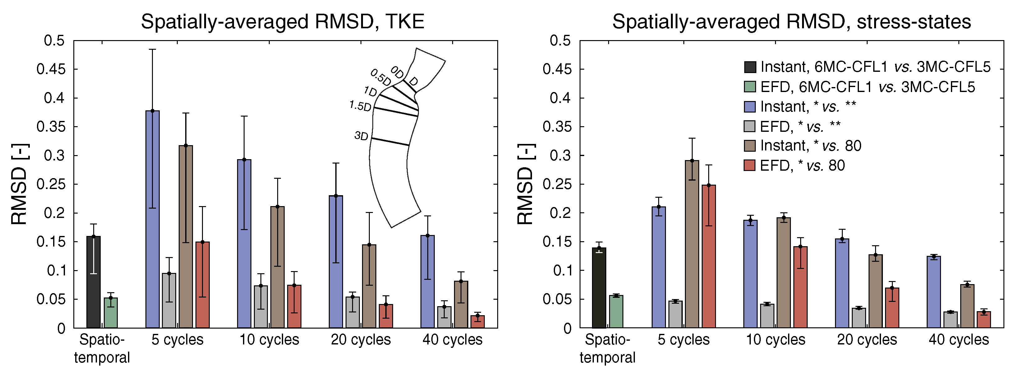 Fluids 06 00011 g003