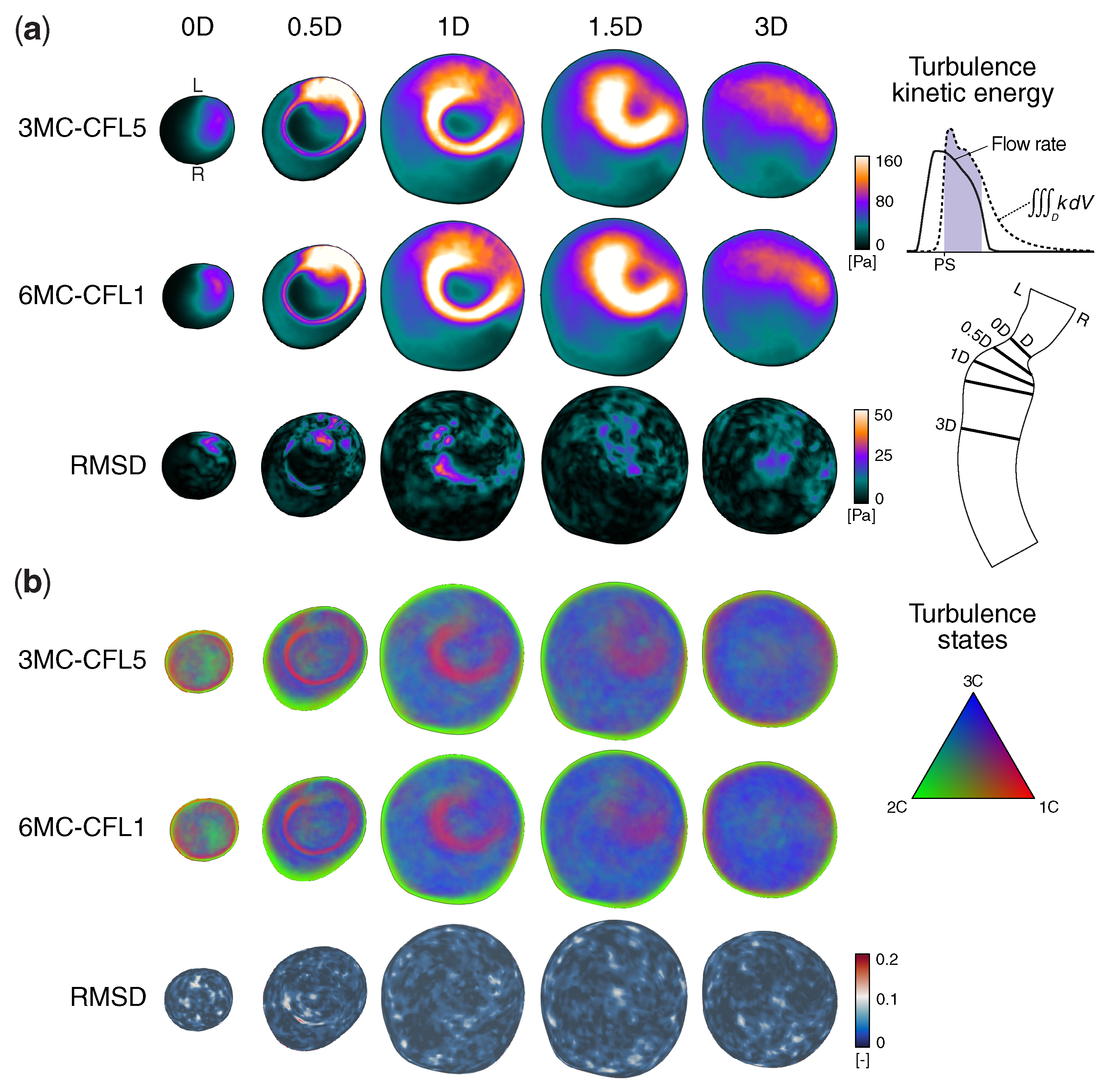 Fluids 06 00011 g004