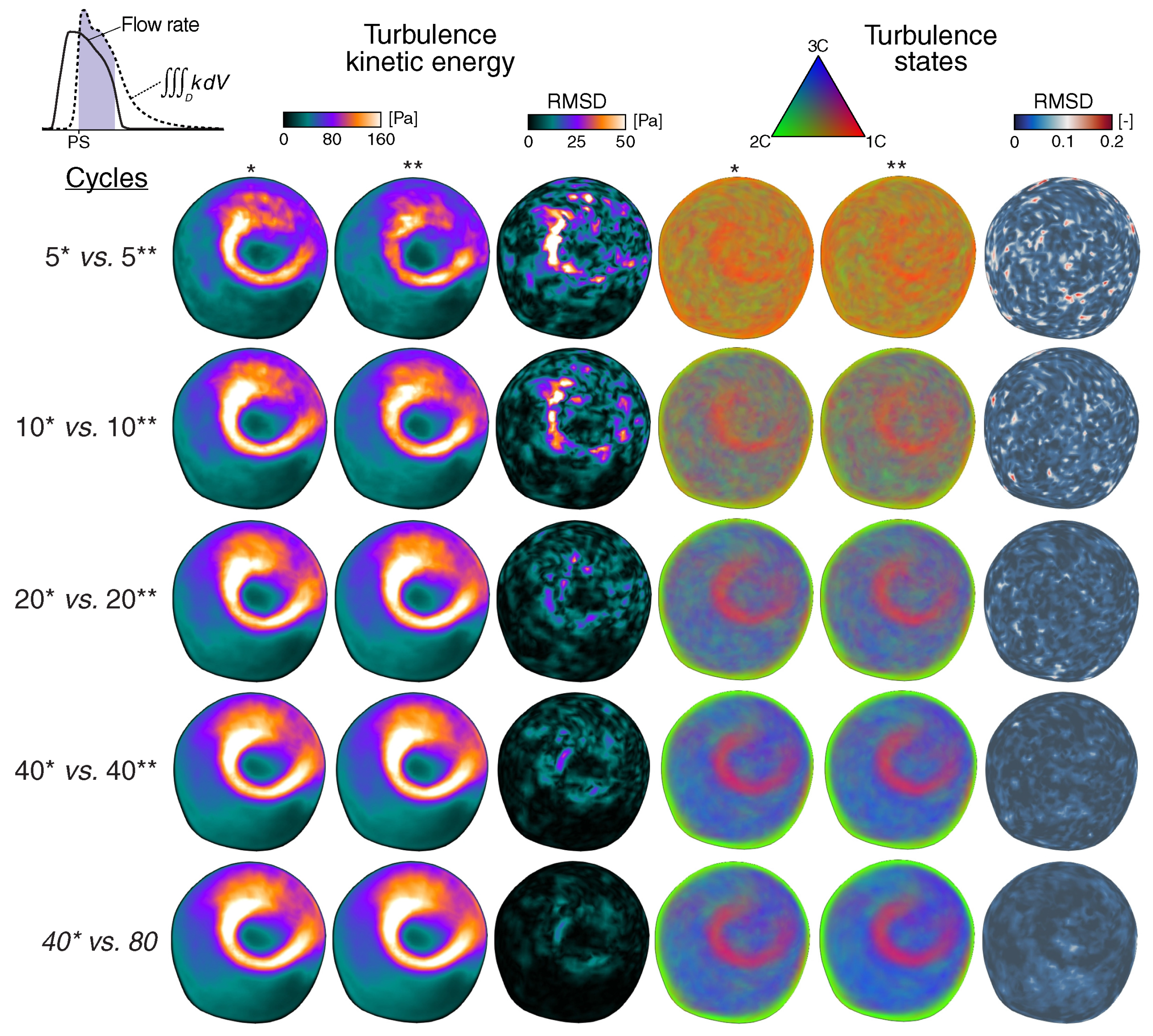 Fluids 06 00011 g006