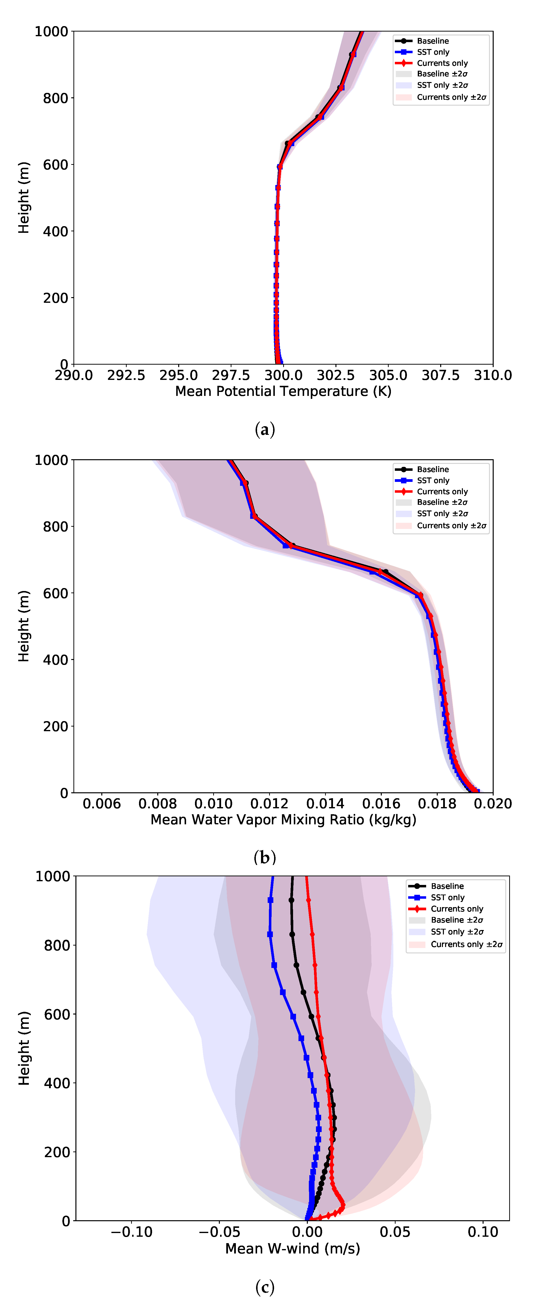 Fluids 06 00012 g004