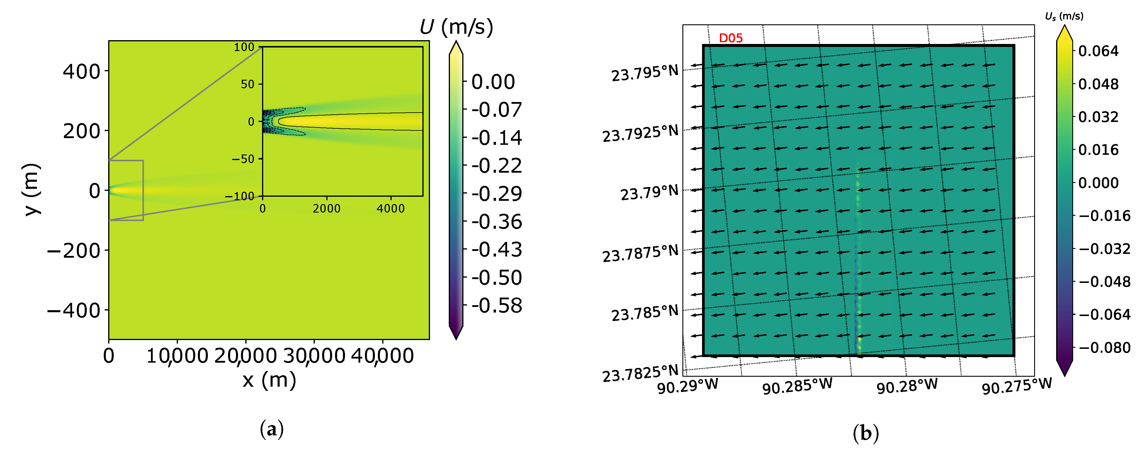 Fluids 06 00012 g005a