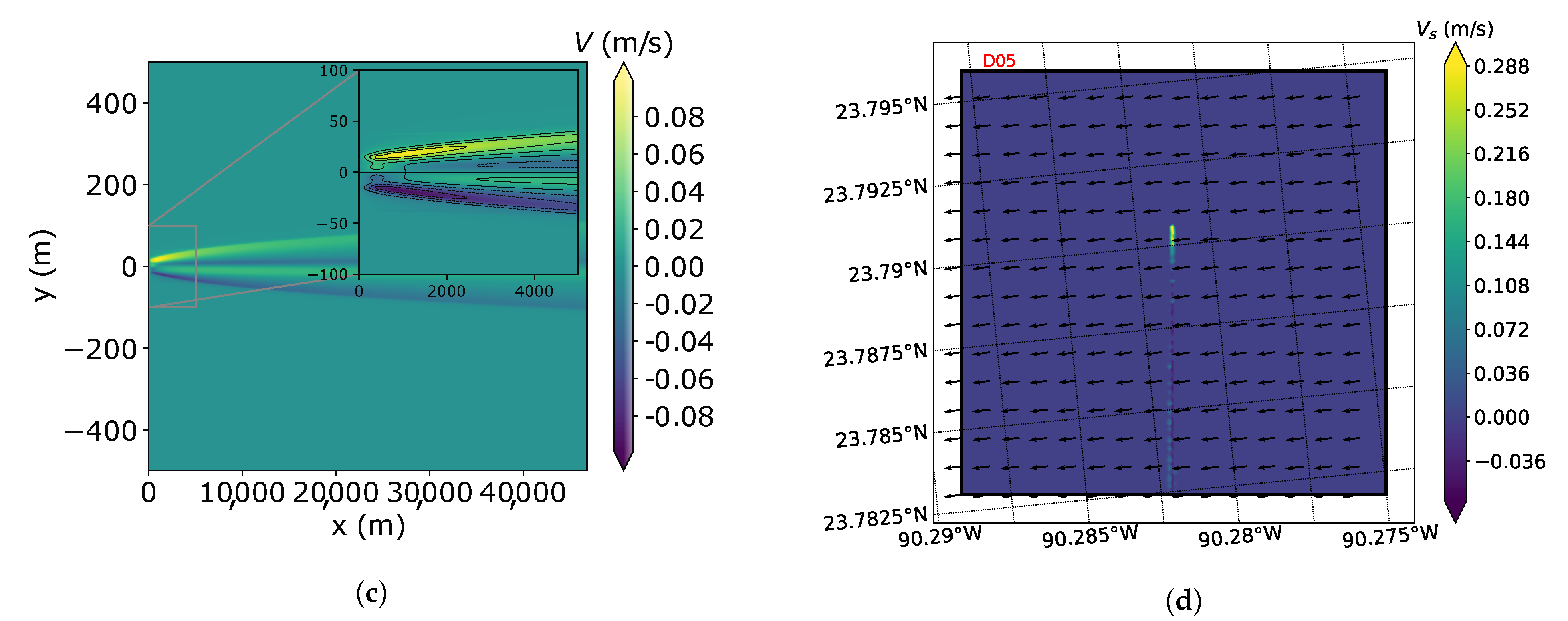 Fluids 06 00012 g005b