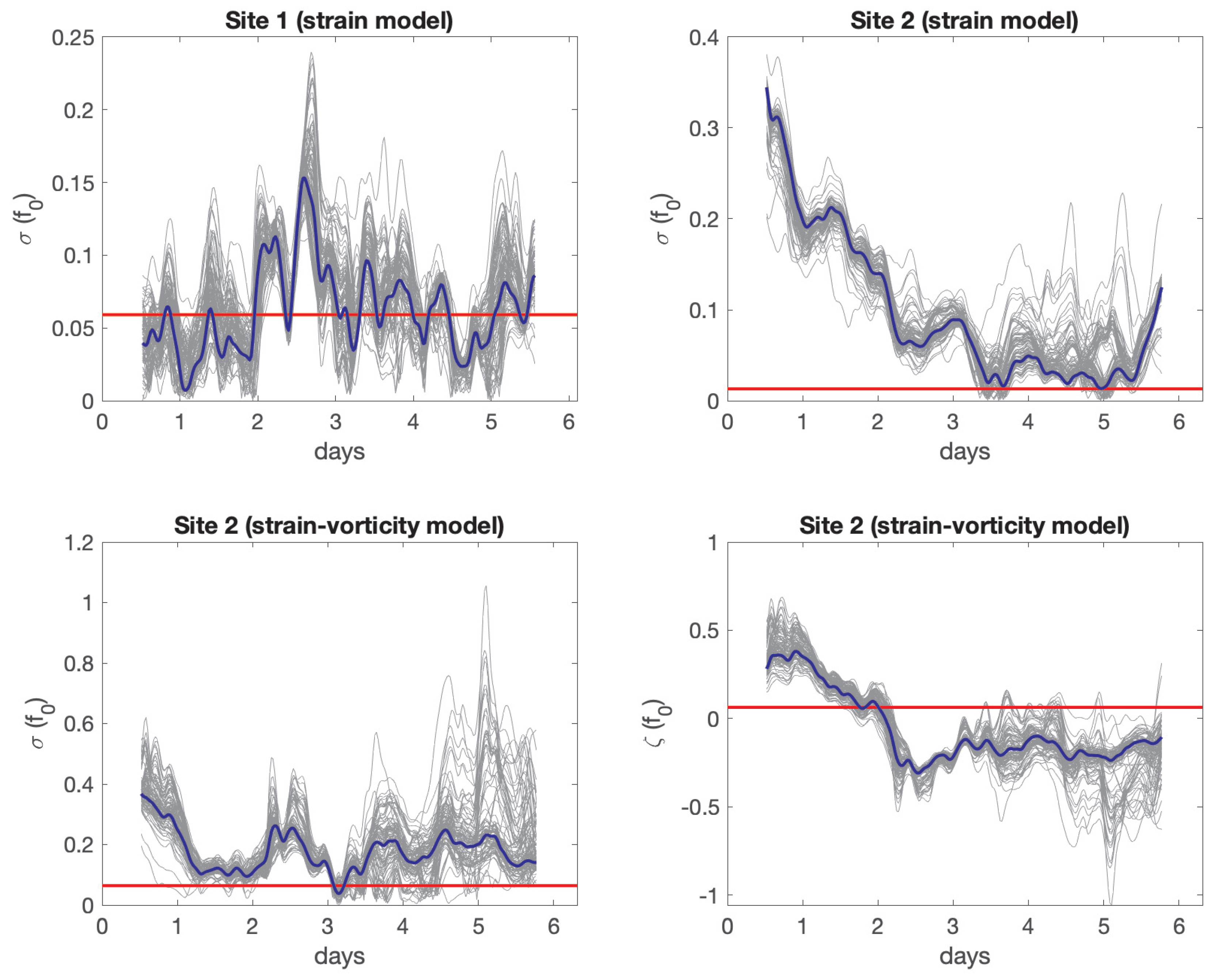 Fluids 06 00014 g011