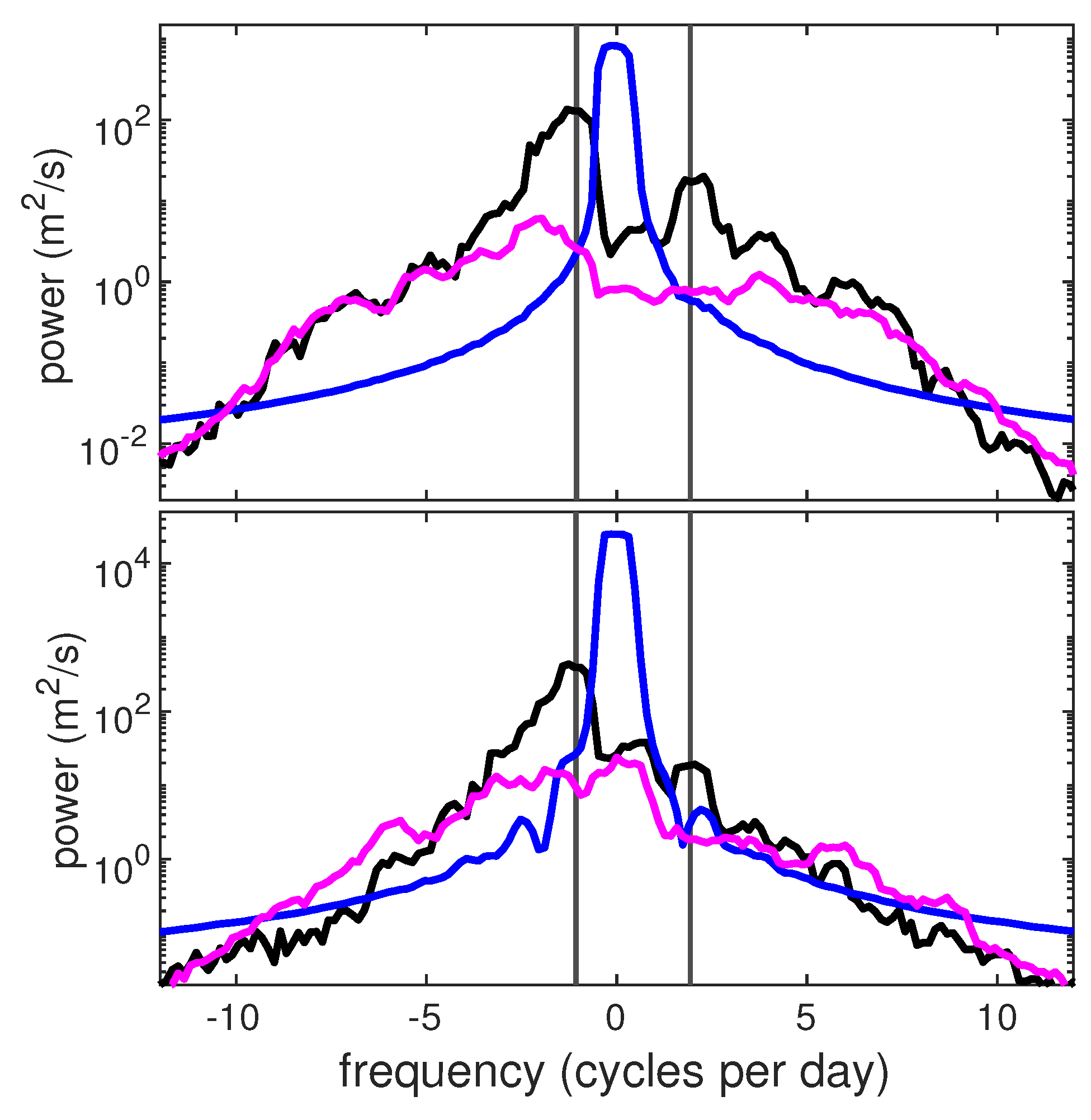 Fluids 06 00014 g016