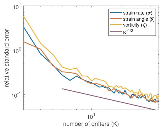 Fluids 06 00014 g0a1