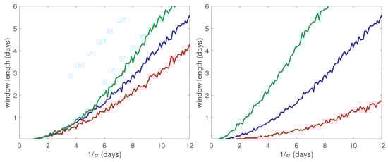 Fluids 06 00014 g0a3