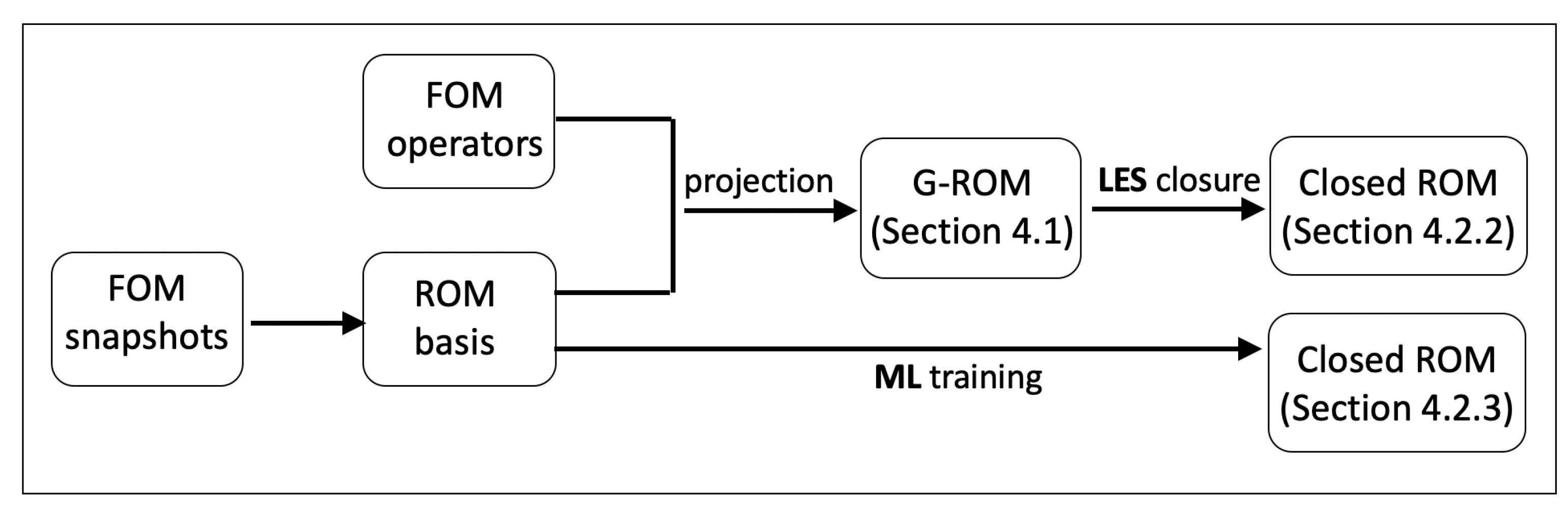 Fluids 06 00016 g003 Fluids 06 00016 g003