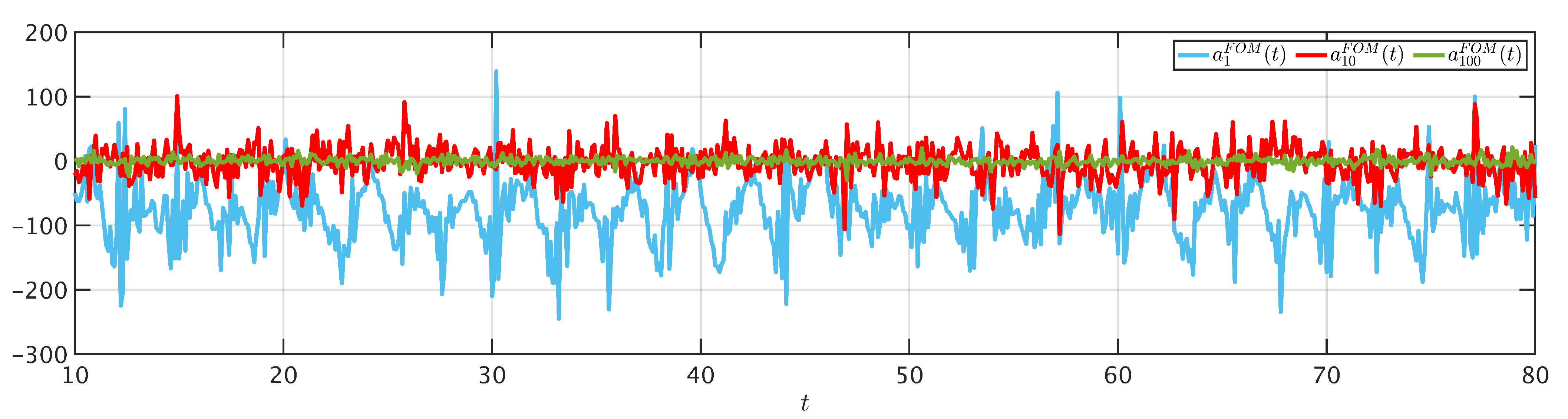Fluids 06 00016 g007 Fluids 06 00016 g007