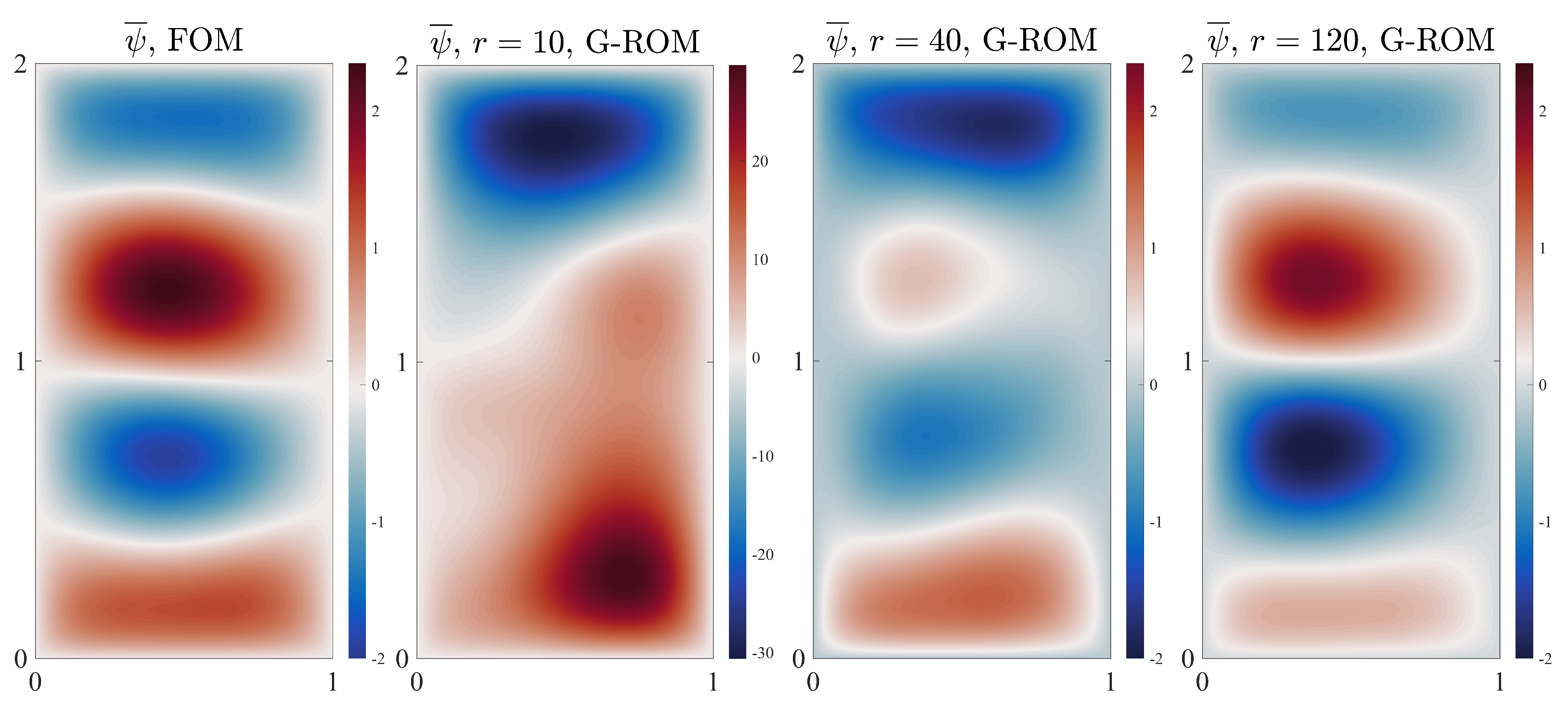 Fluids 06 00016 g009 Fluids 06 00016 g009