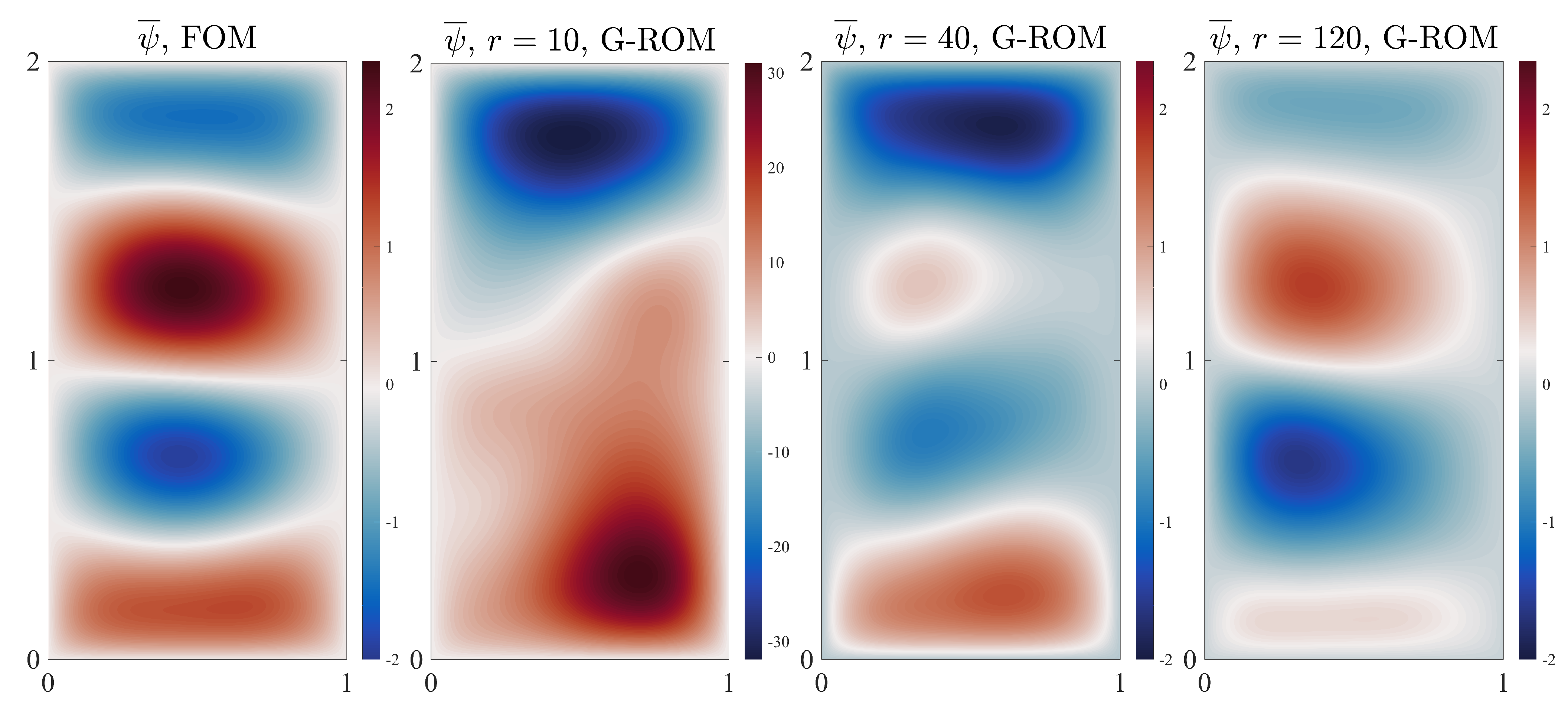 Fluids 06 00016 g010 Fluids 06 00016 g010