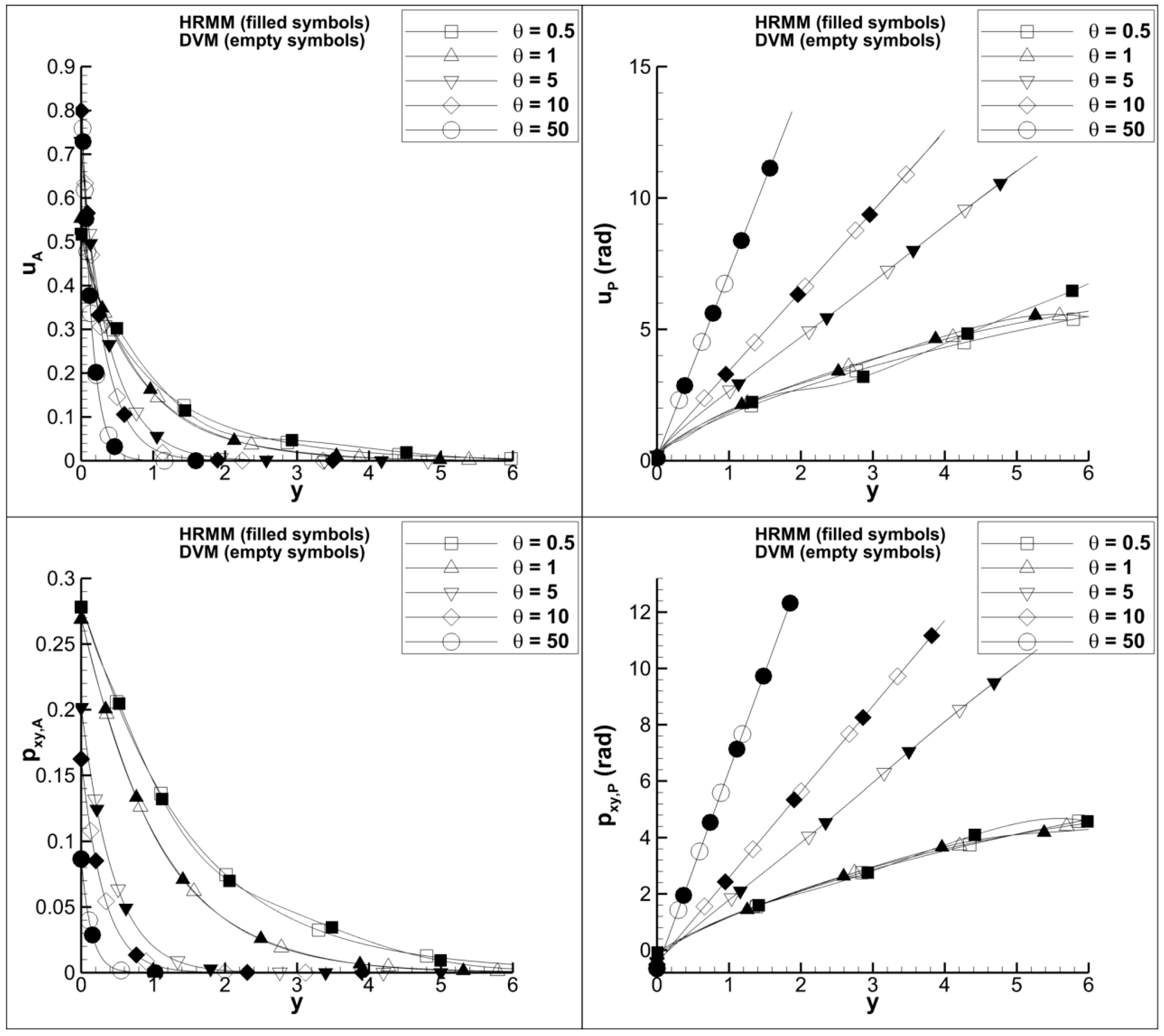 Fluids 06 00017 g001
