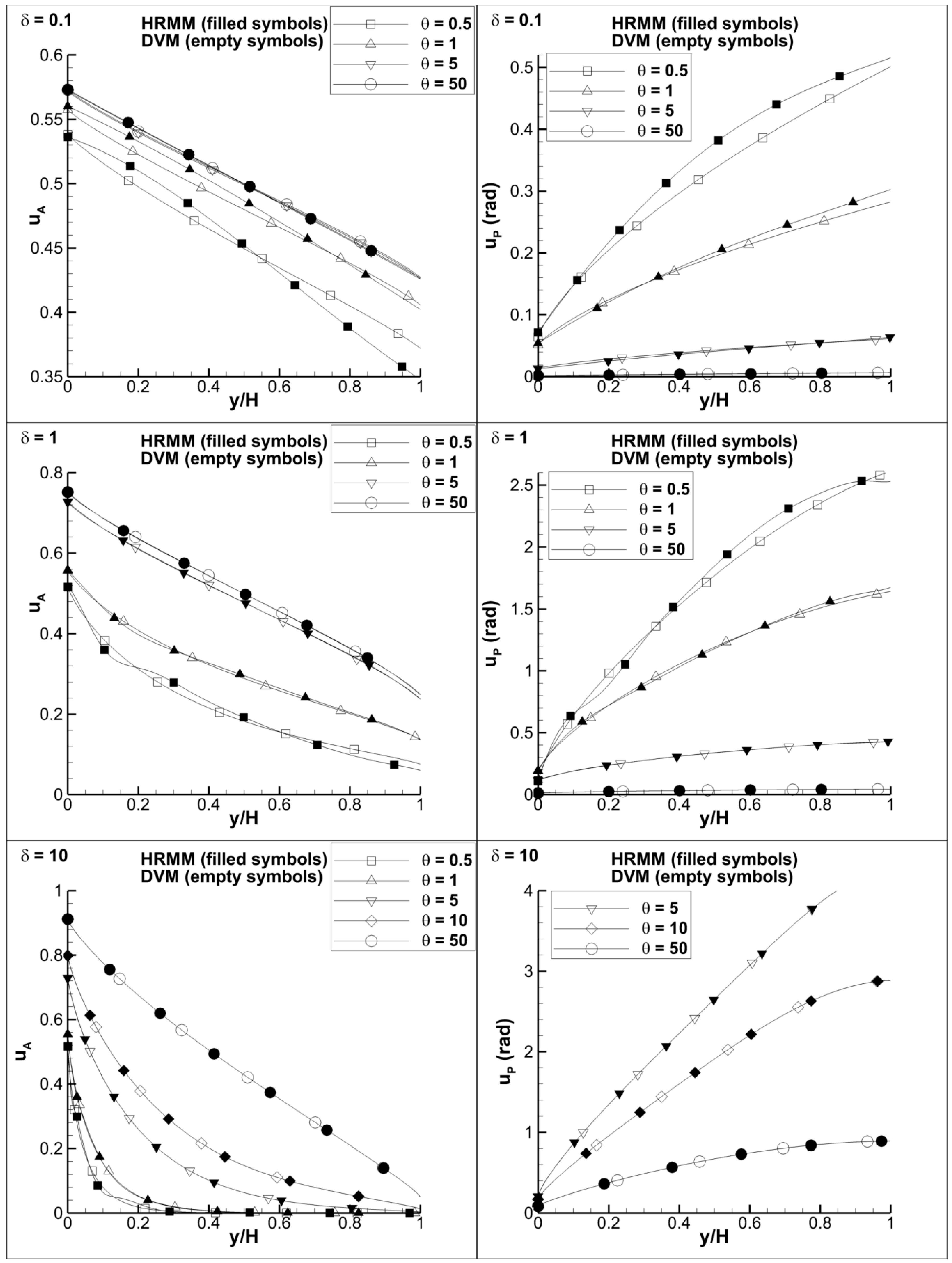 Fluids 06 00017 g002