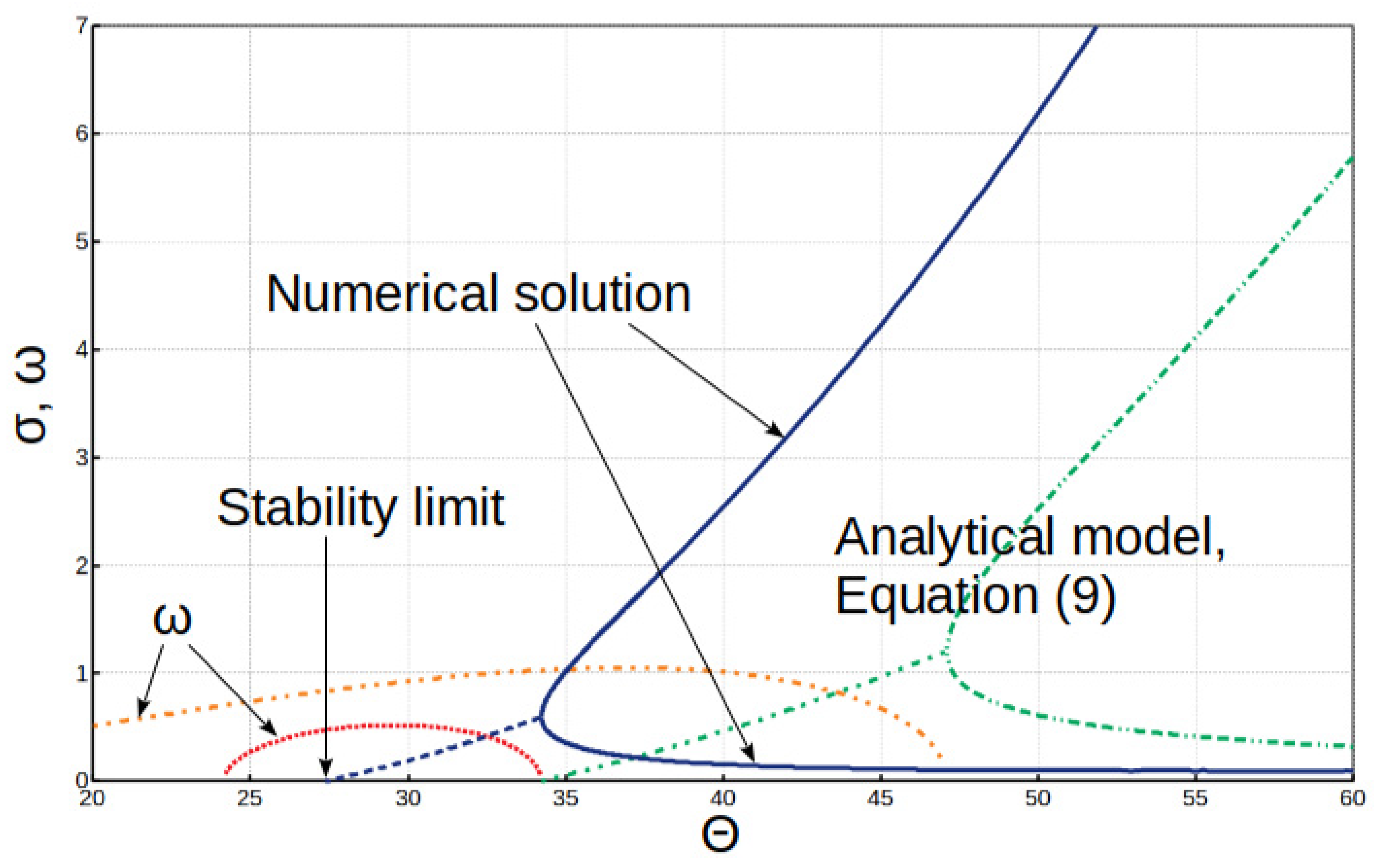 Fluids 06 00018 g002 Fluids 06 00018 g002