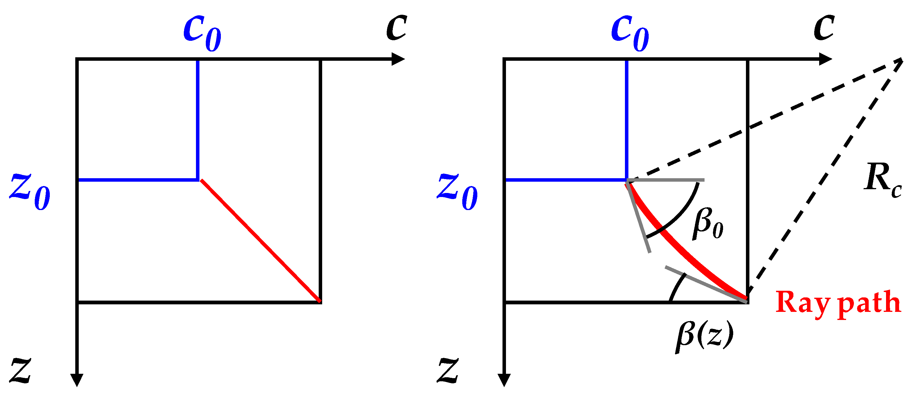 Fluids 06 00019 g002