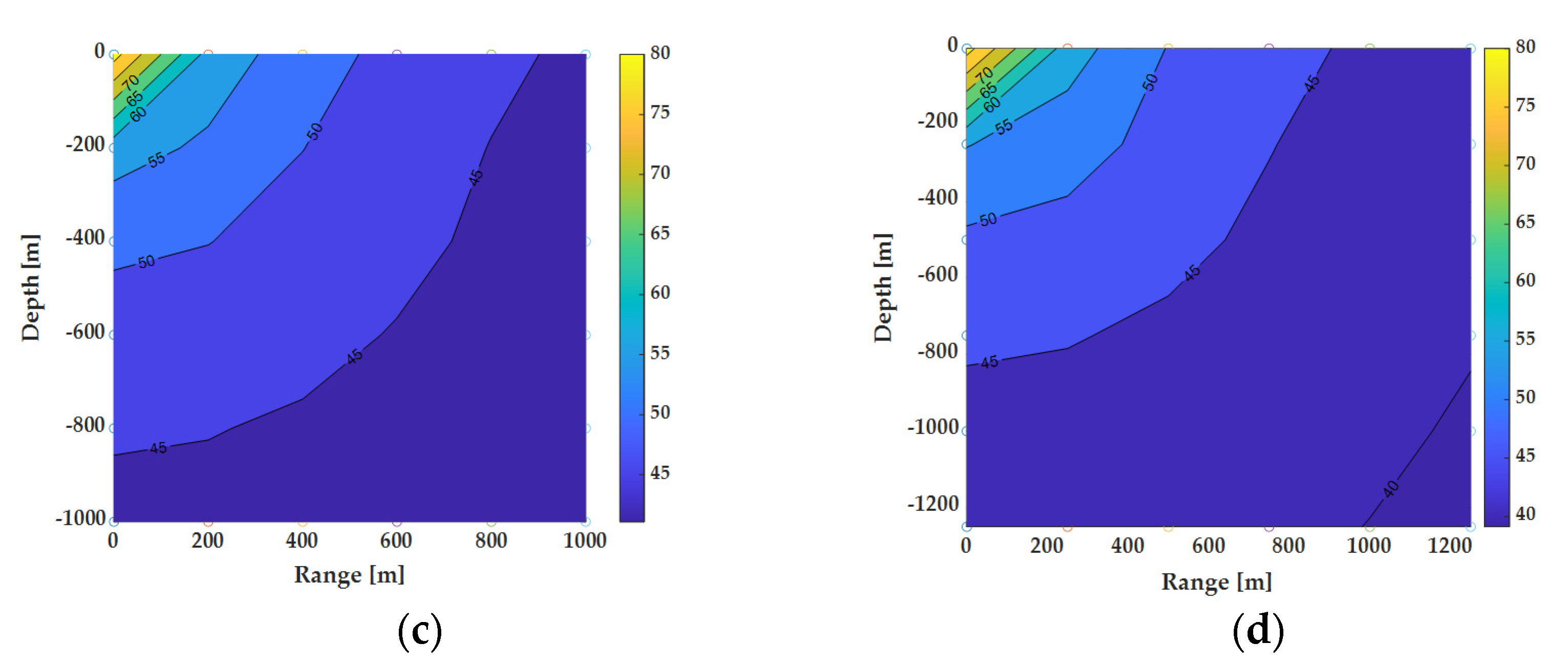 Fluids 06 00019 g007b