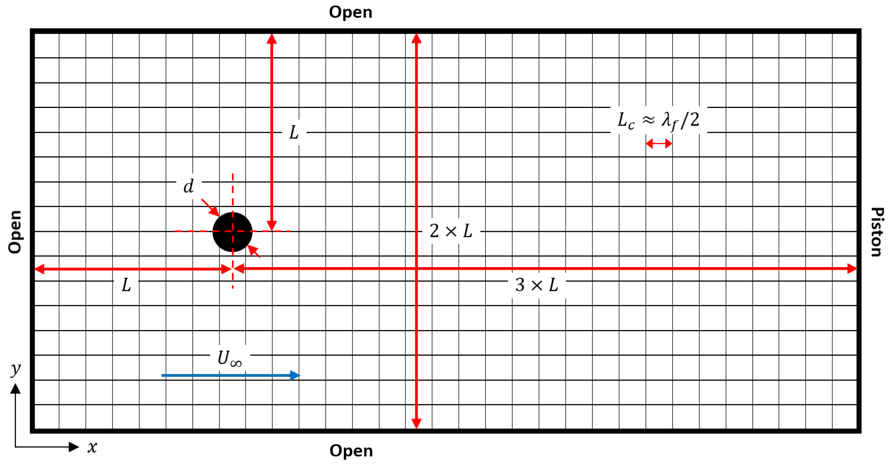 Fluids 06 00020 g003 Fluids 06 00020 g003