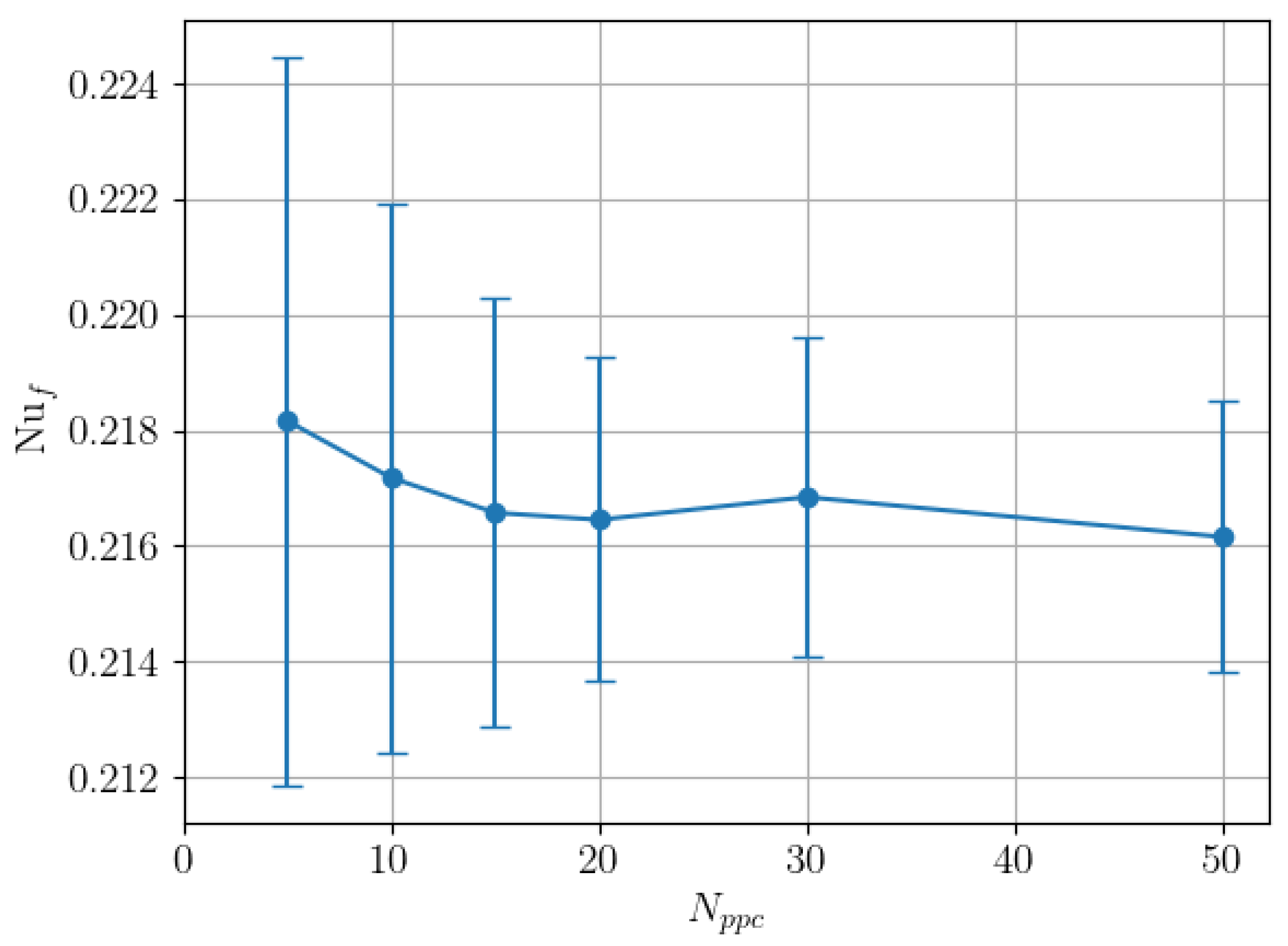 Fluids 06 00020 g004 Fluids 06 00020 g004
