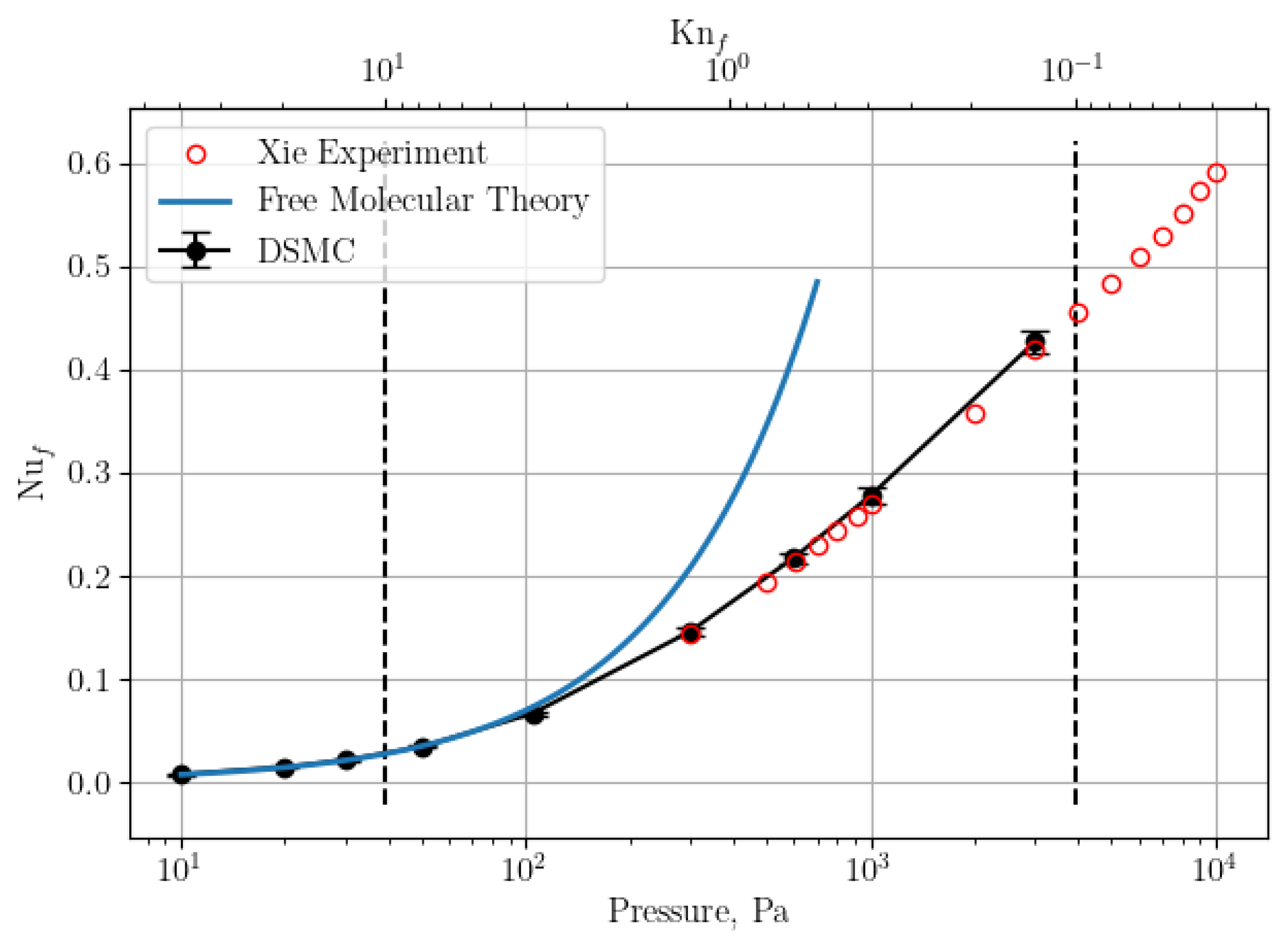 Fluids 06 00020 g006 Fluids 06 00020 g006