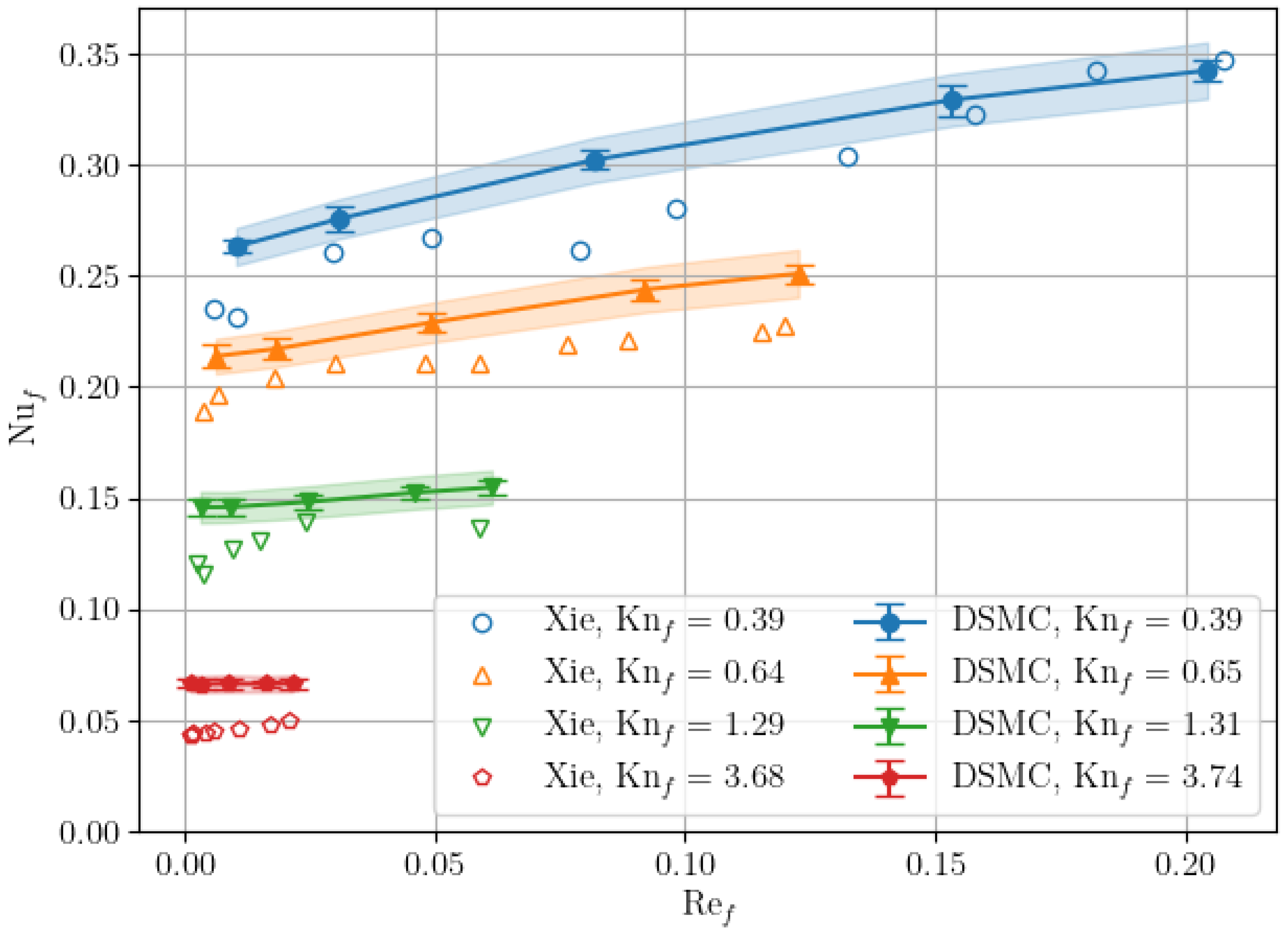 Fluids 06 00020 g009 Fluids 06 00020 g009