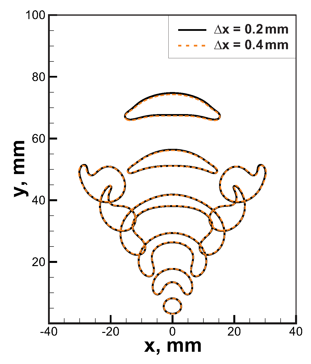 Fluids 06 00021 g002