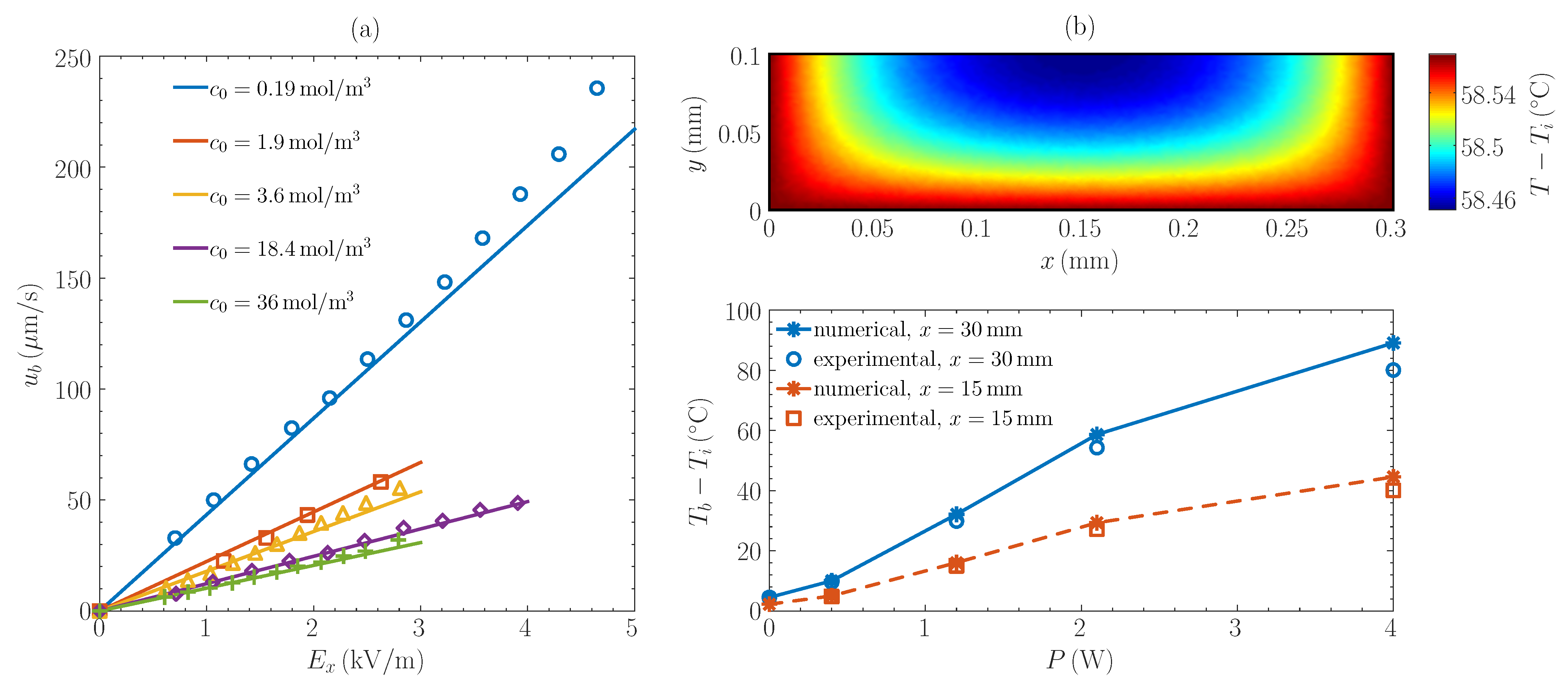 Fluids 06 00022 g004