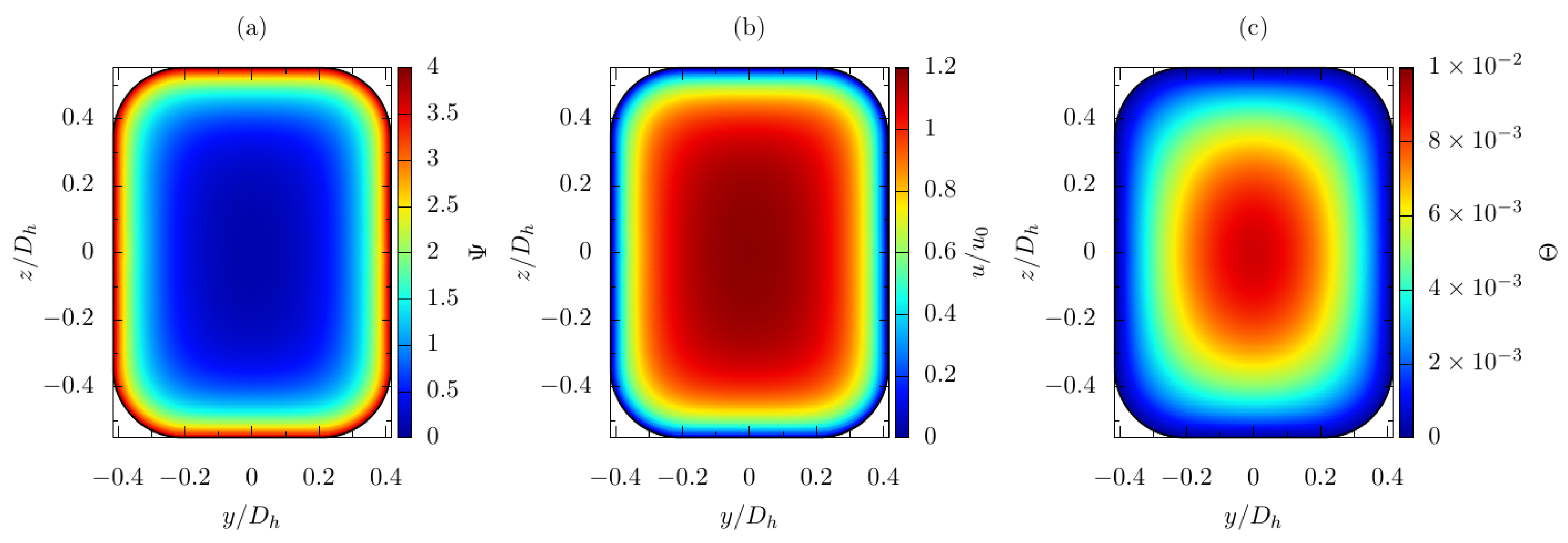 Fluids 06 00022 g005
