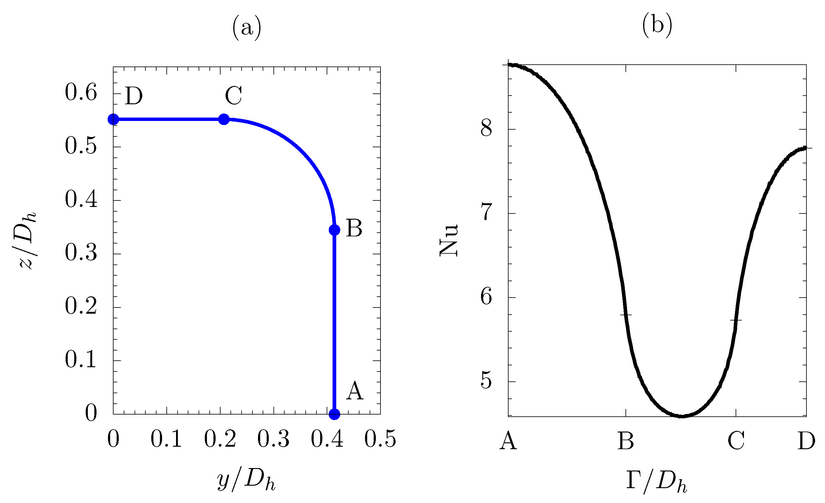 Fluids 06 00022 g006