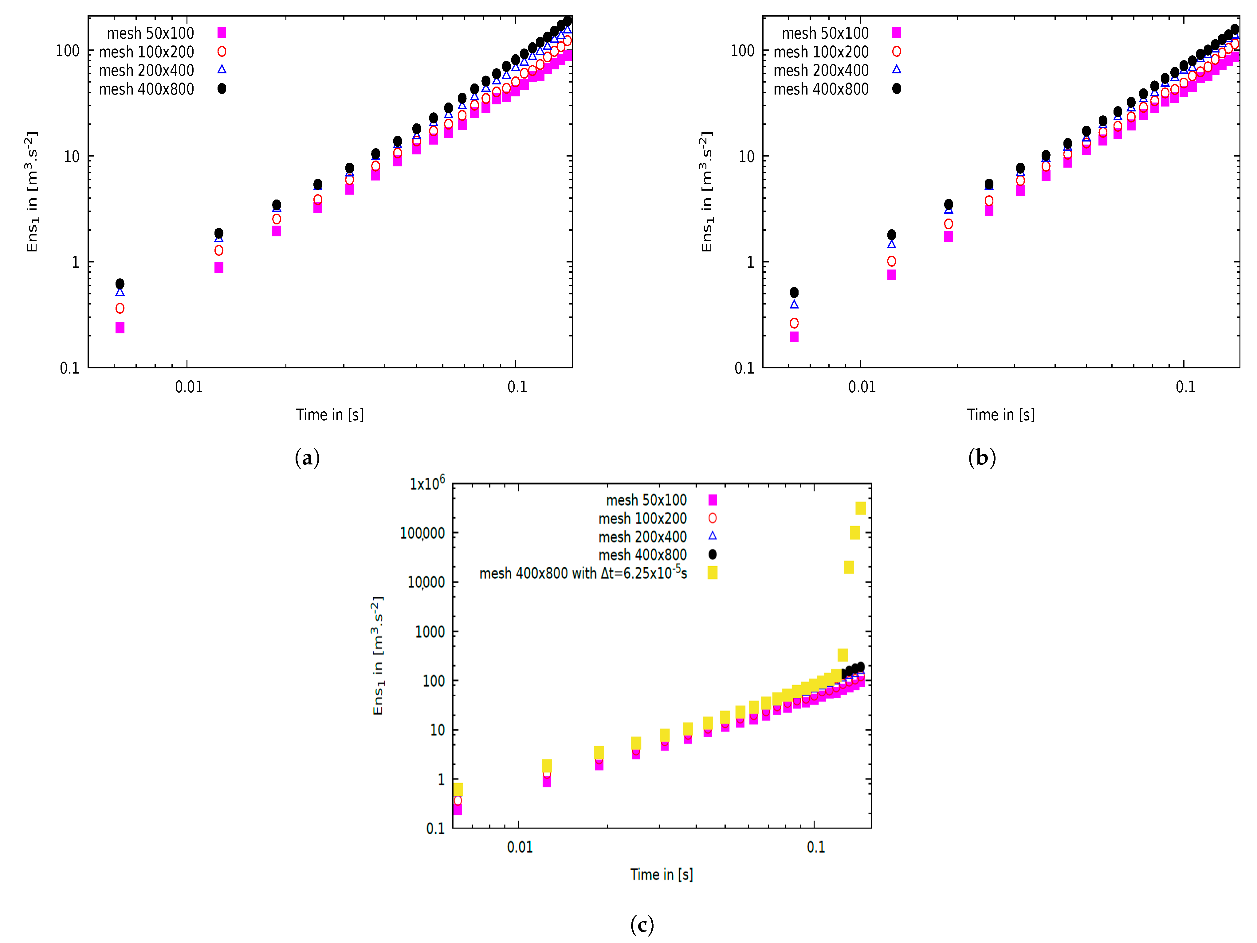 Fluids 06 00023 g004