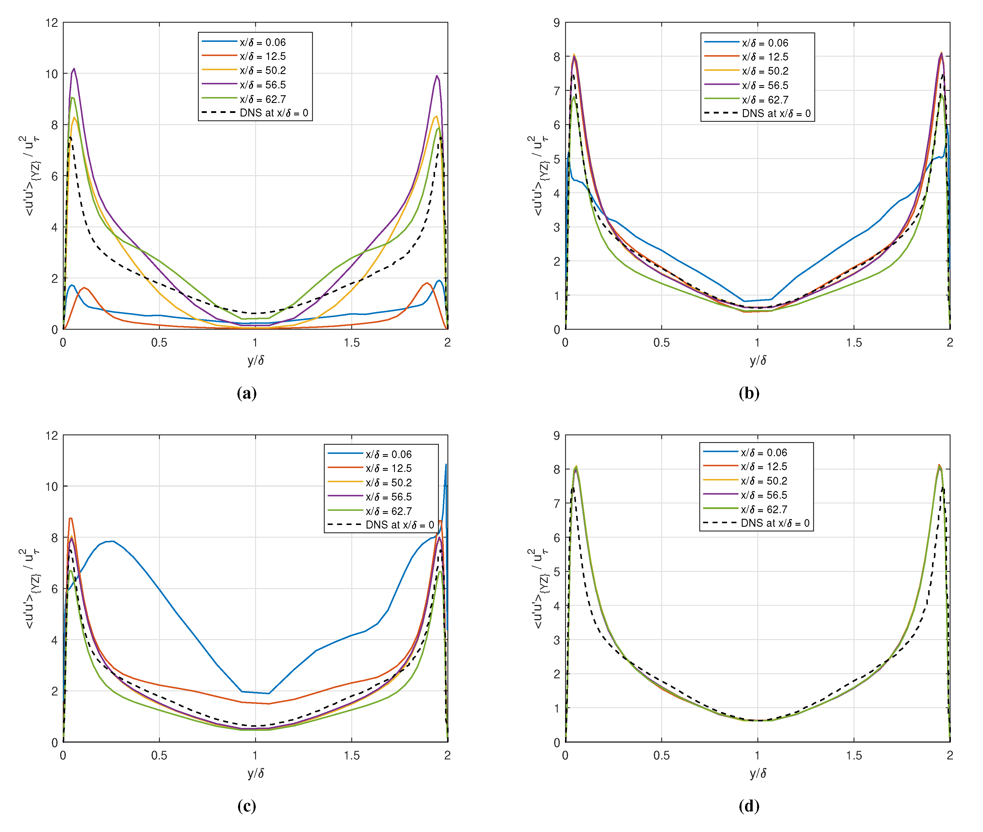 Fluids 06 00024 g003