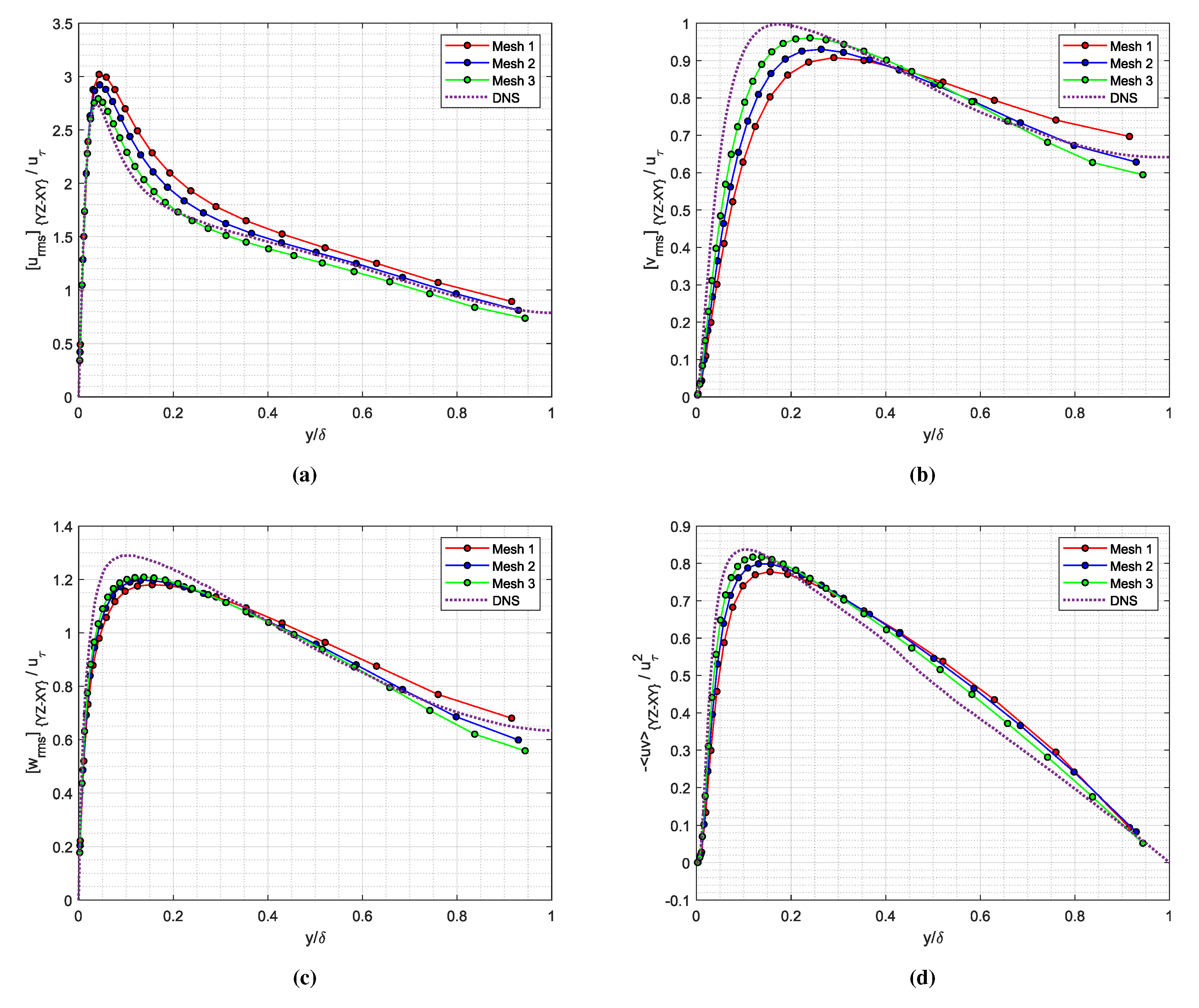 Fluids 06 00024 g004