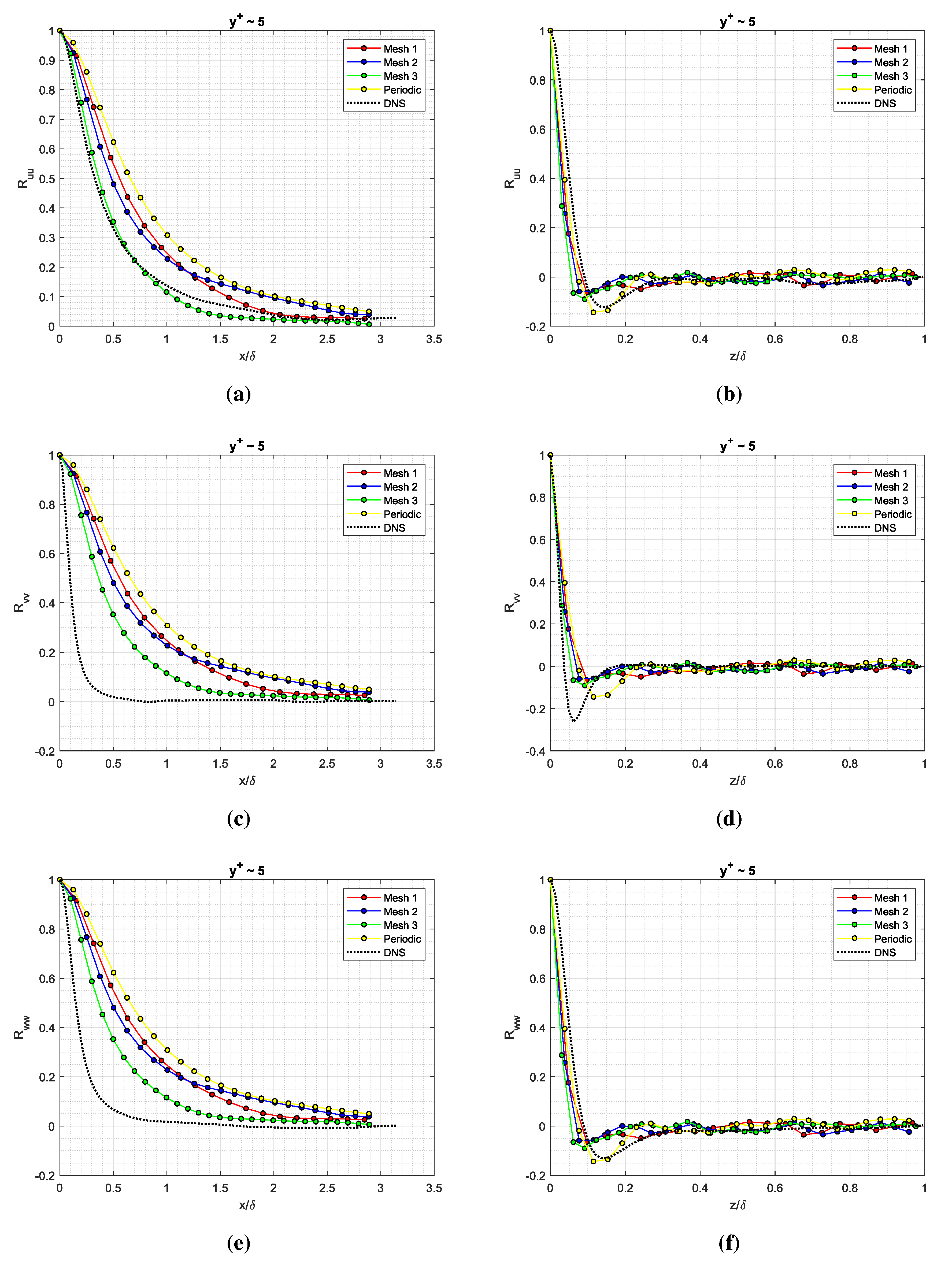 Fluids 06 00024 g005