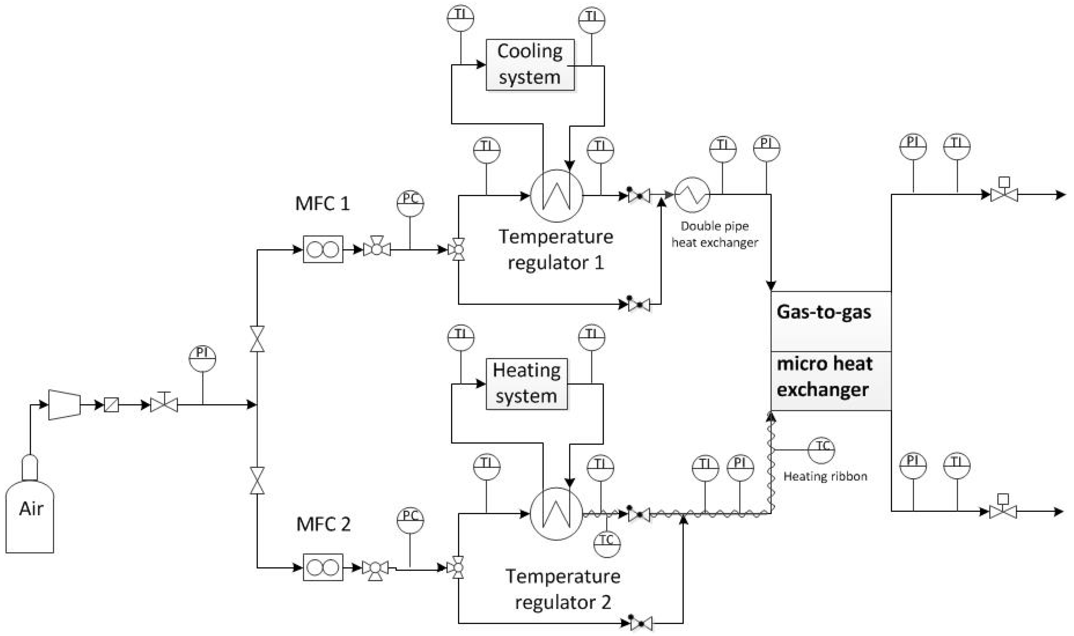 Fluids 06 00025 g003