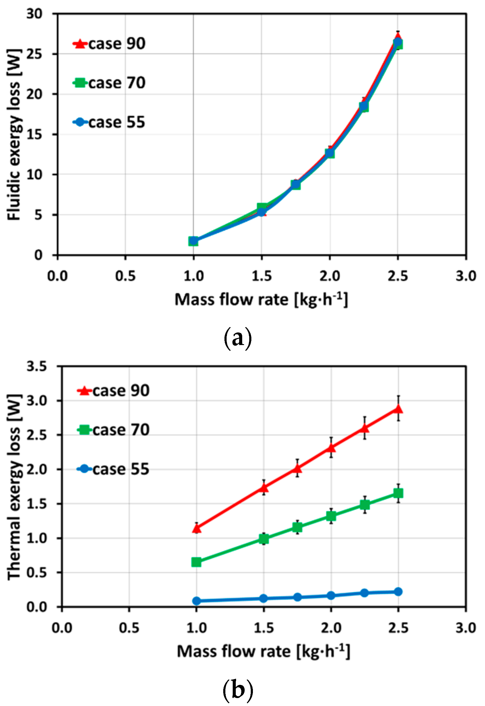 Fluids 06 00025 g007