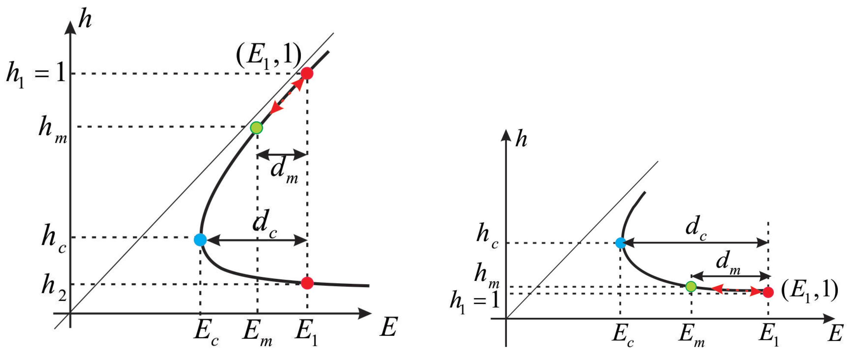 Fluids 06 00026 g002